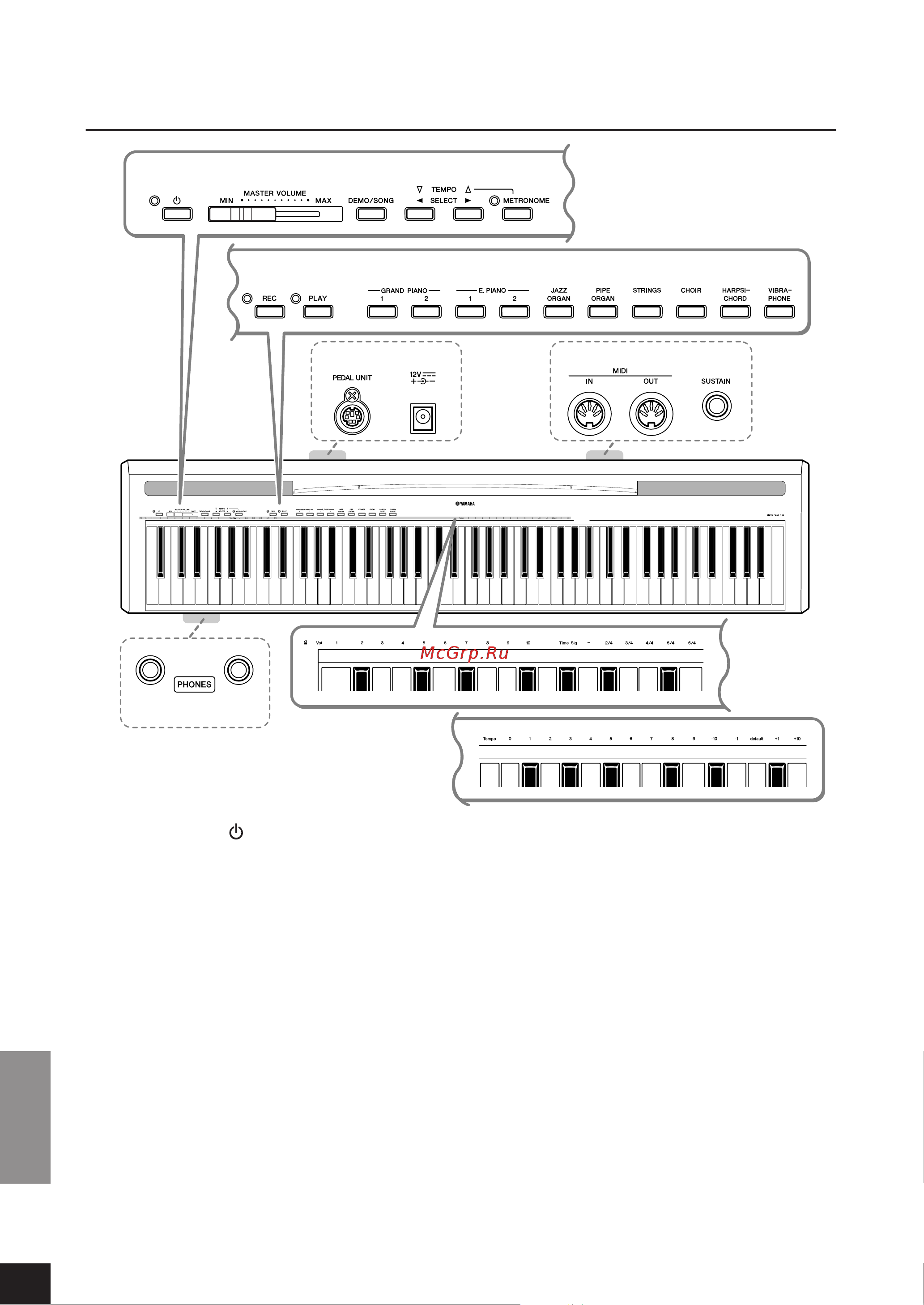 Yamaha P-95B [8/36] Анель управления и разъемы