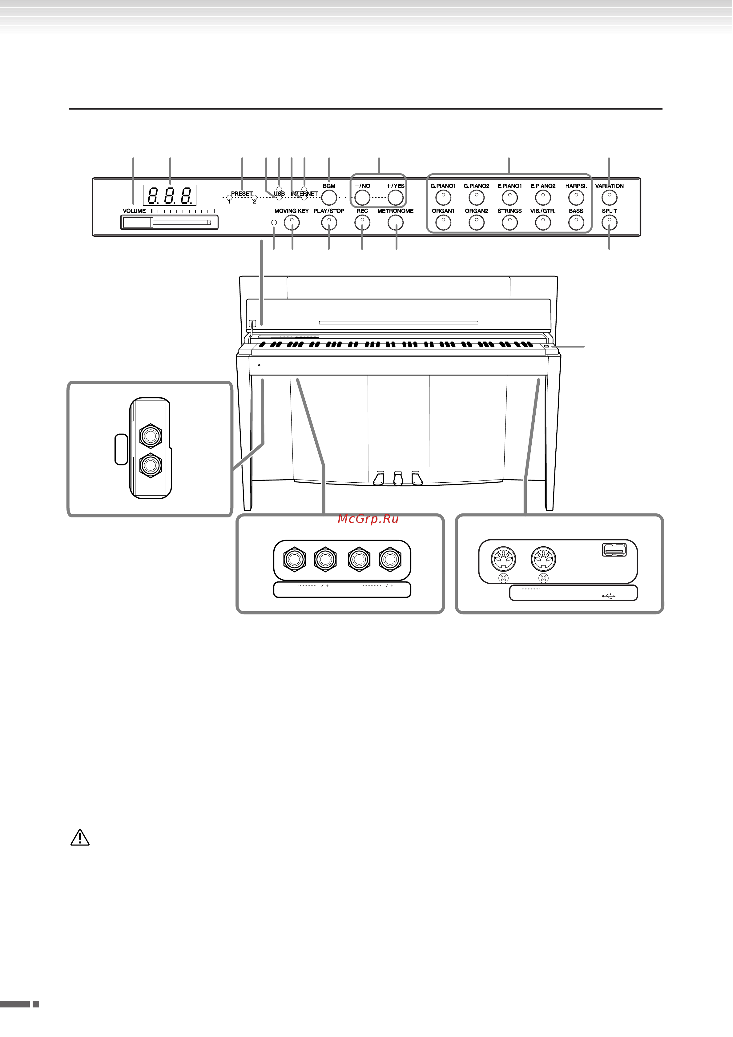 Yamaha Modus F01(with bench) [10/80] Анель управления и разъемы