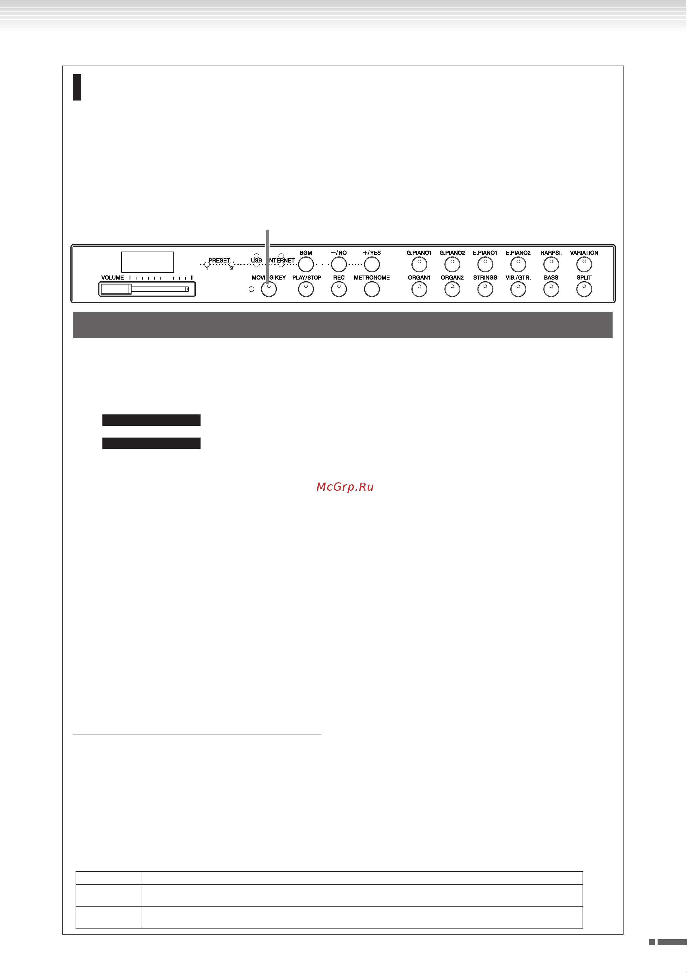 Yamaha Modus F01(with bench) [21/80] Использование функции moving key подвижные клавиши f11