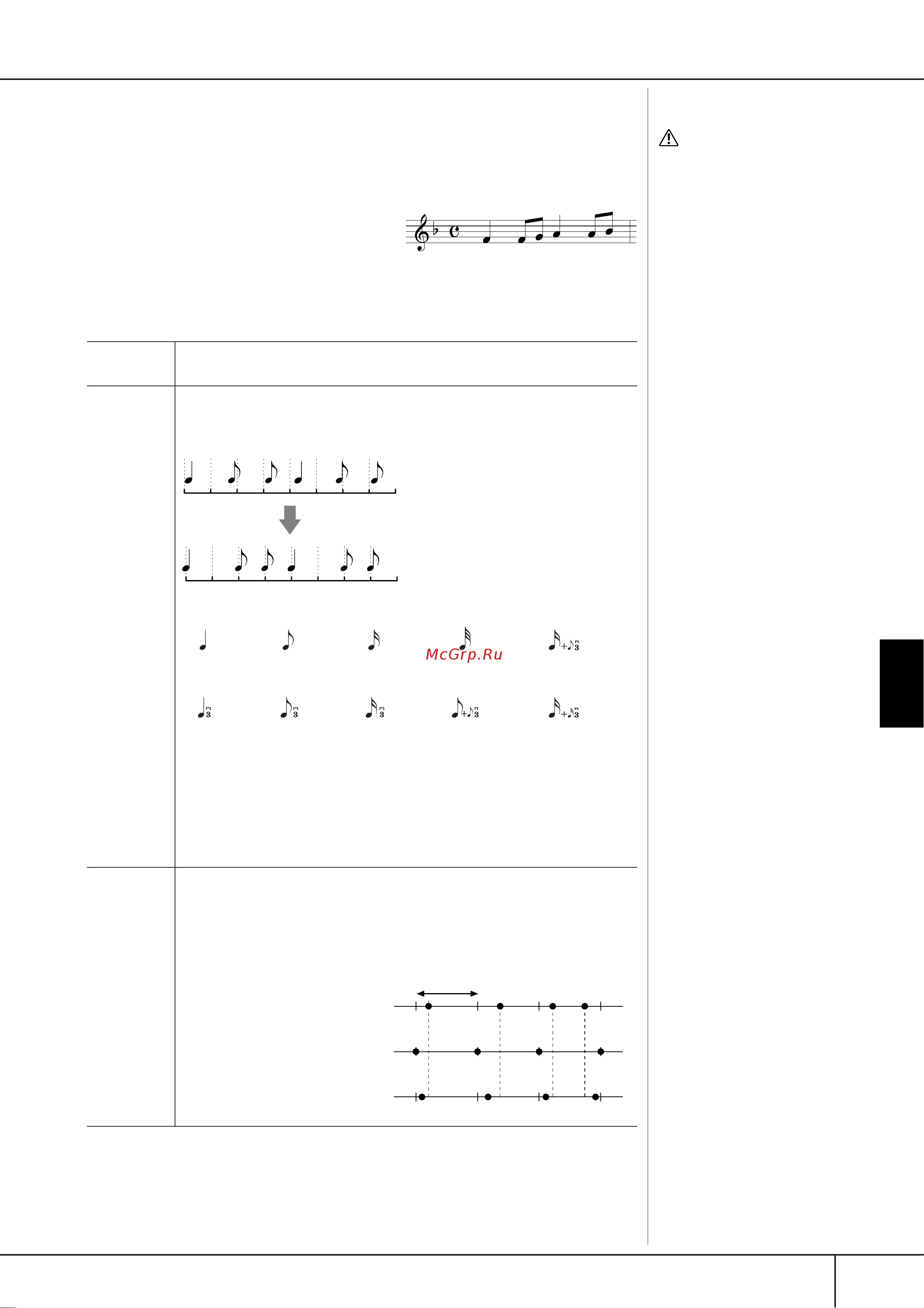 Yamaha CGP-1000 [161/226] Π π π π