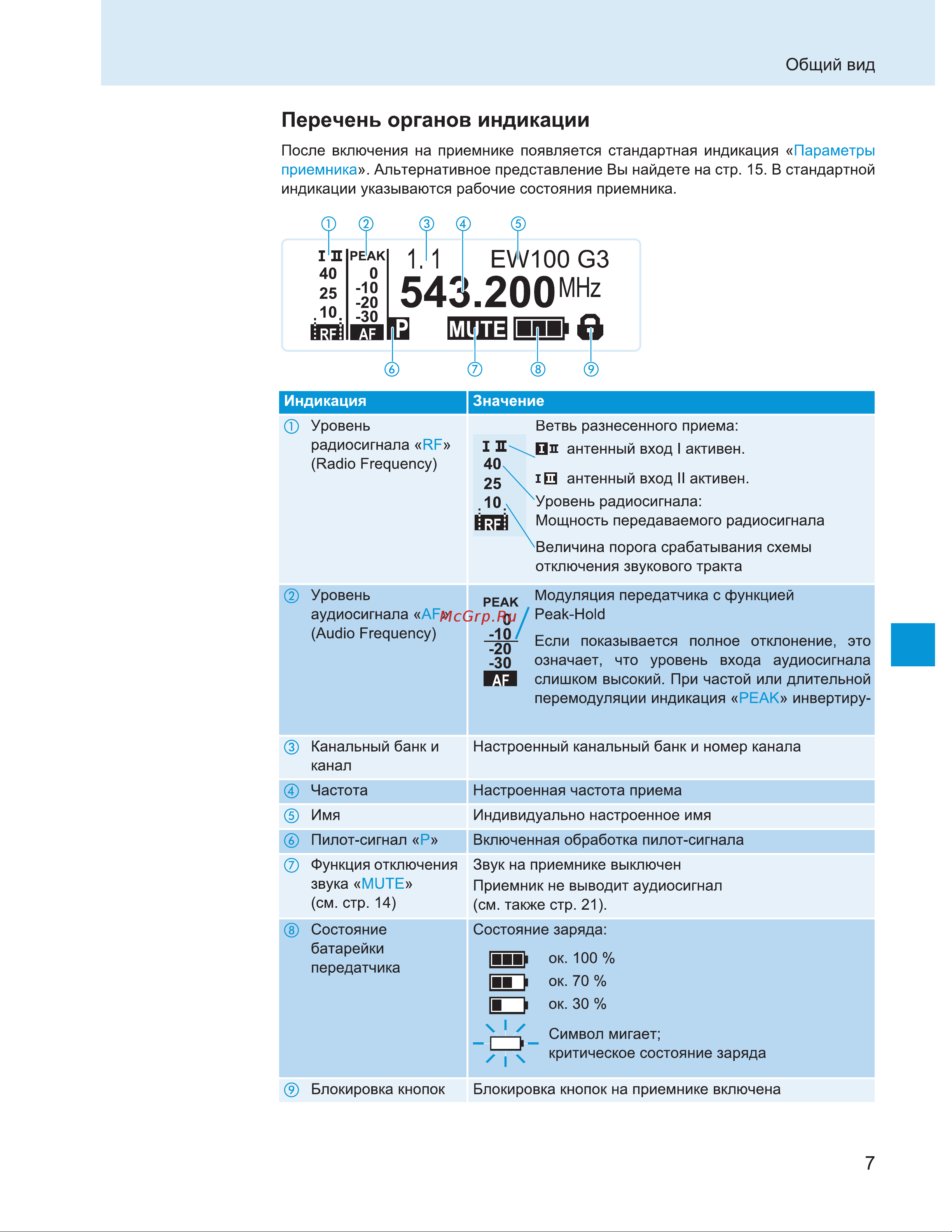 Sennheiser EM 100 G3-A-X [10/29] Dh gc yh