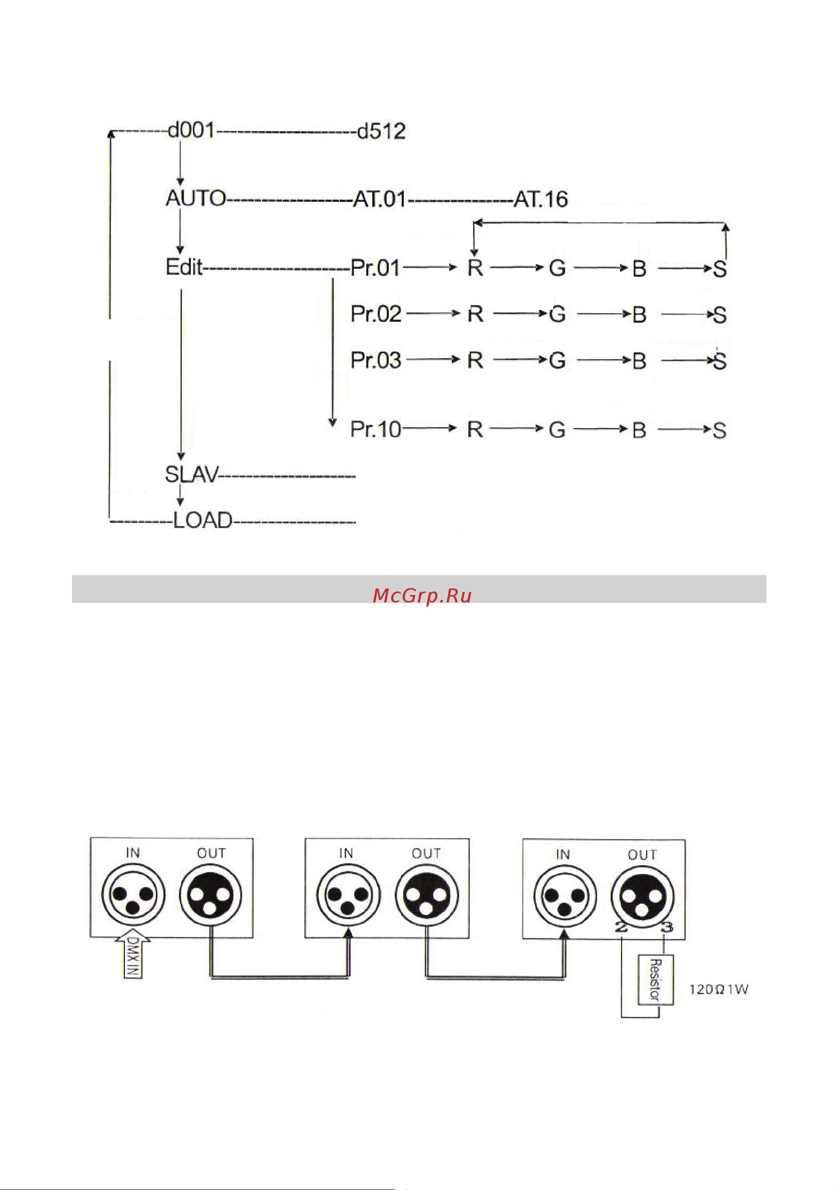 Nightsun SPD022-15 [4/5] Описание кнопок