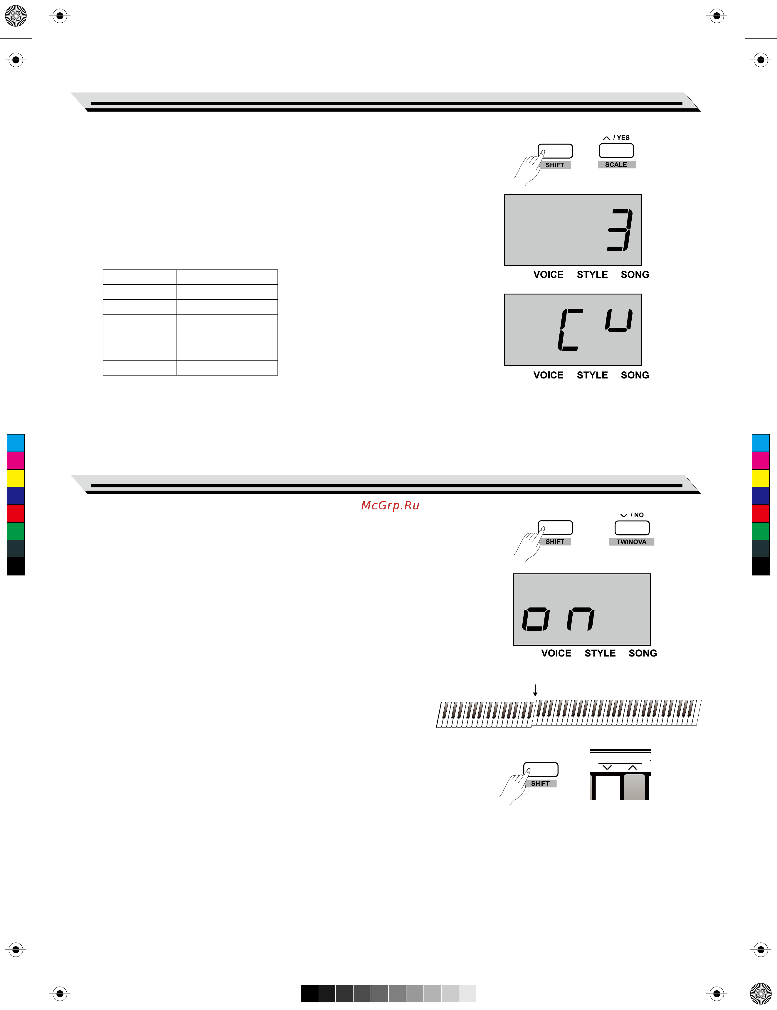 Medeli SP4000 [21/32] Twinova