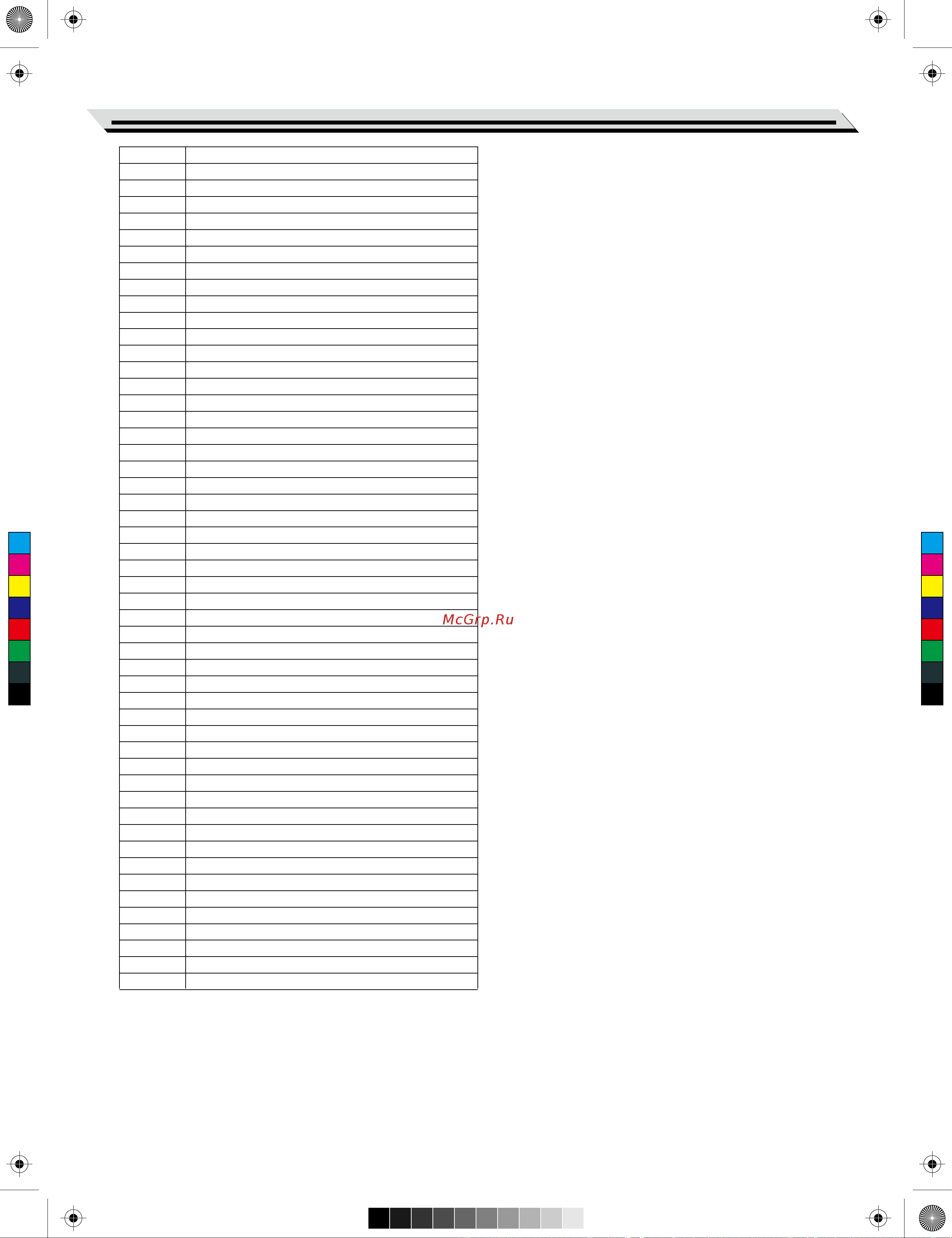 Medeli SP4000 [27/32] Style list