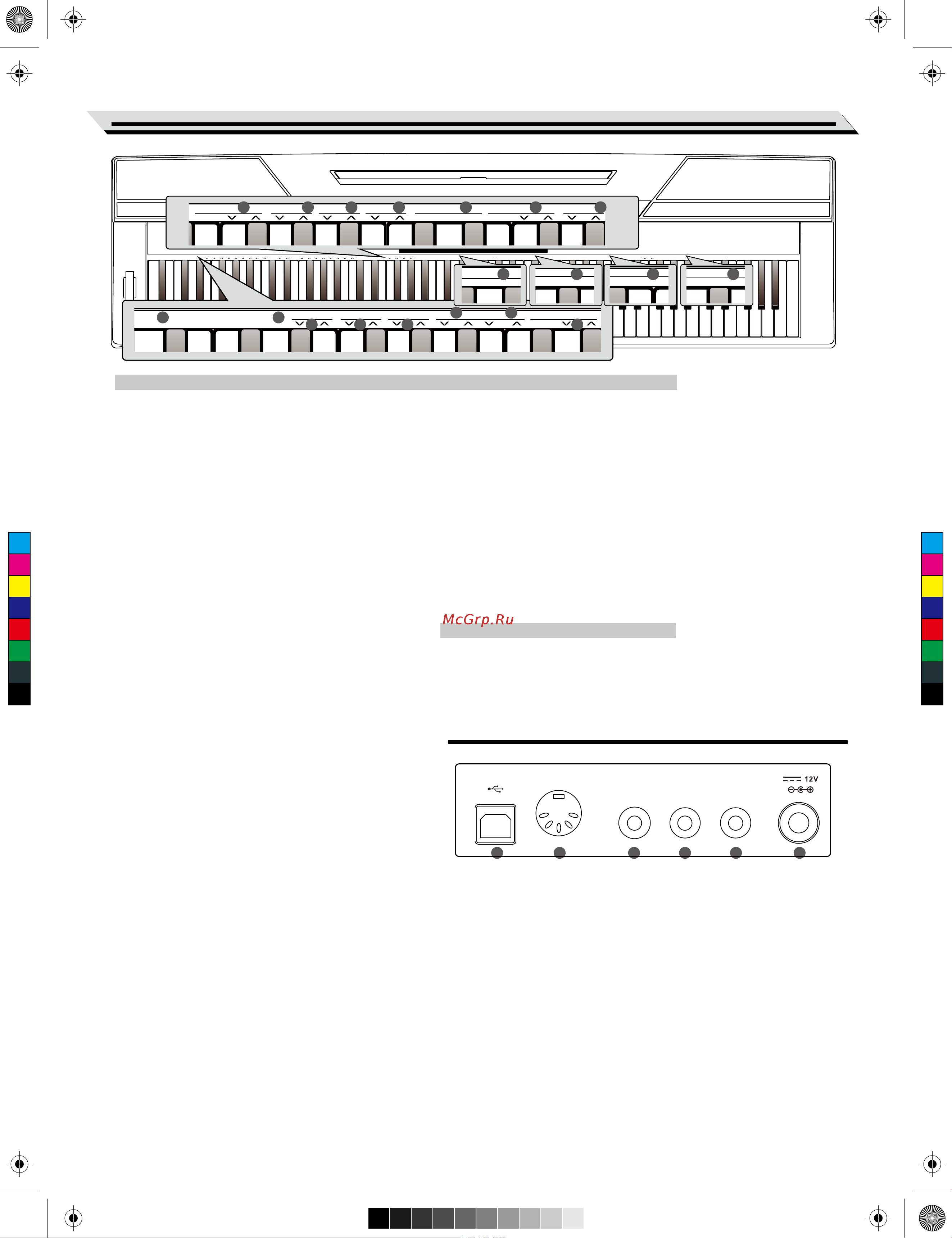 Medeli SP4000 [5/32] Panel description