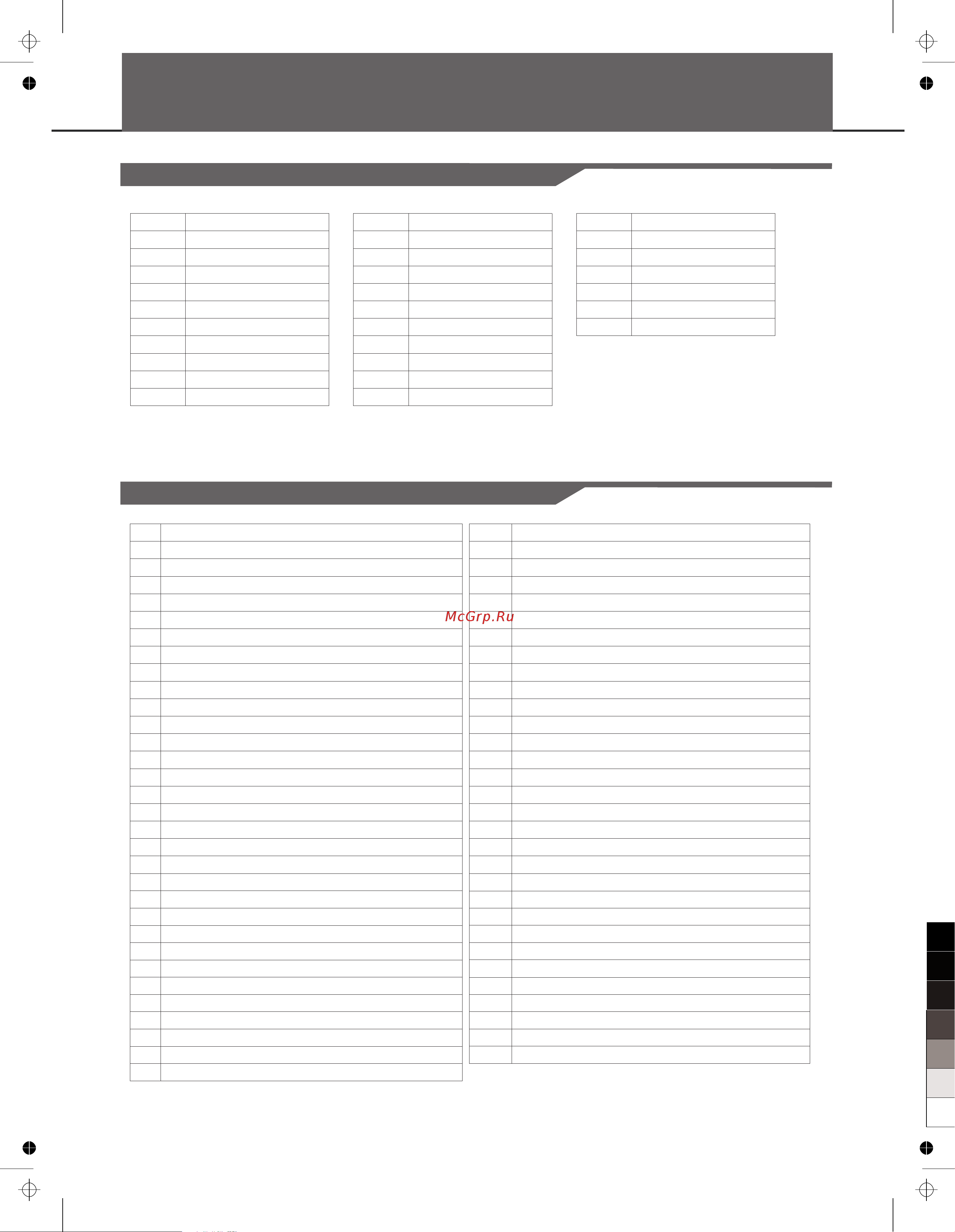 Medeli CDP6000 [15/16] Appendices