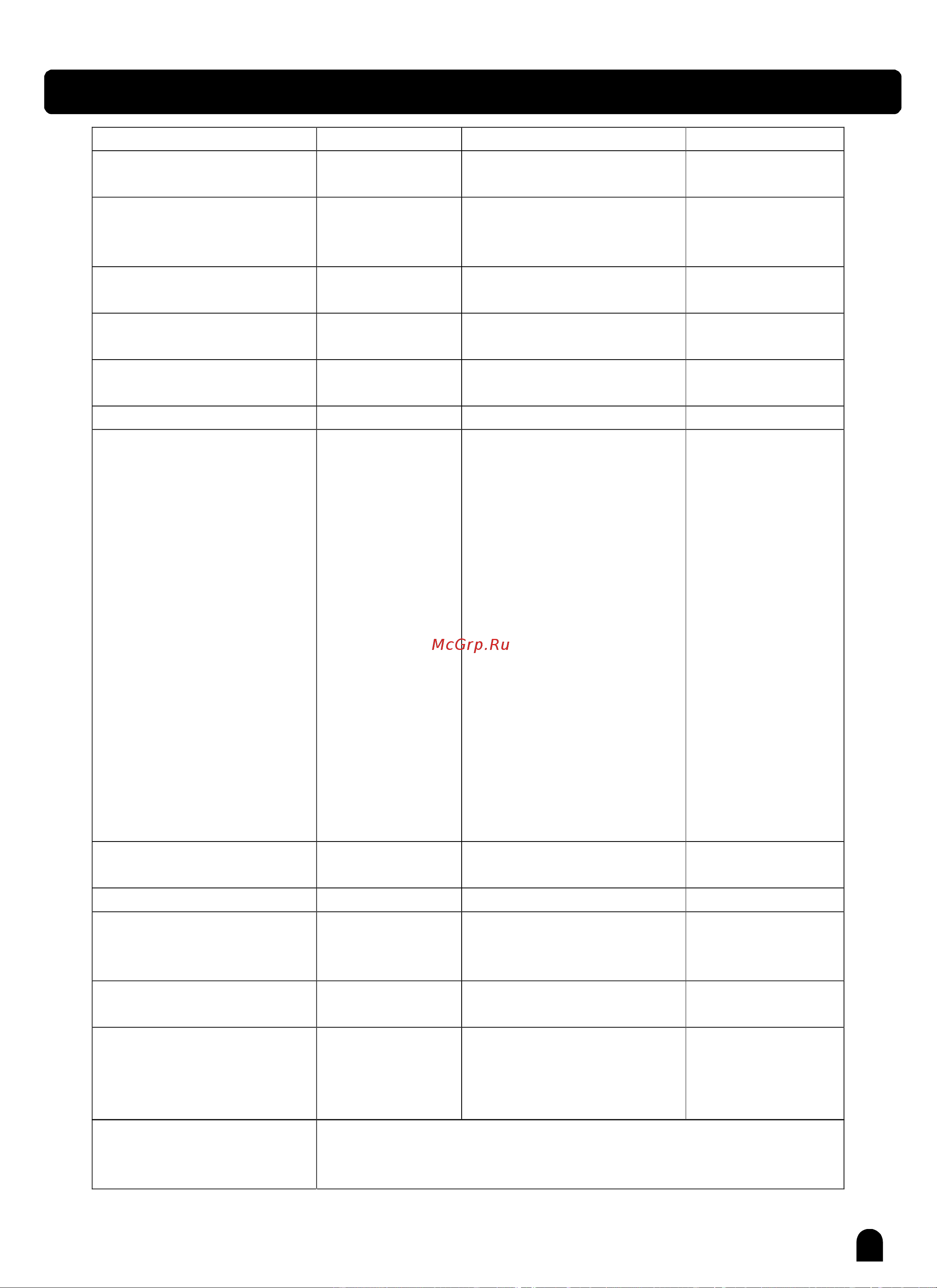 Medeli DP263 [36/36] Appendix 6 midi implementation chart