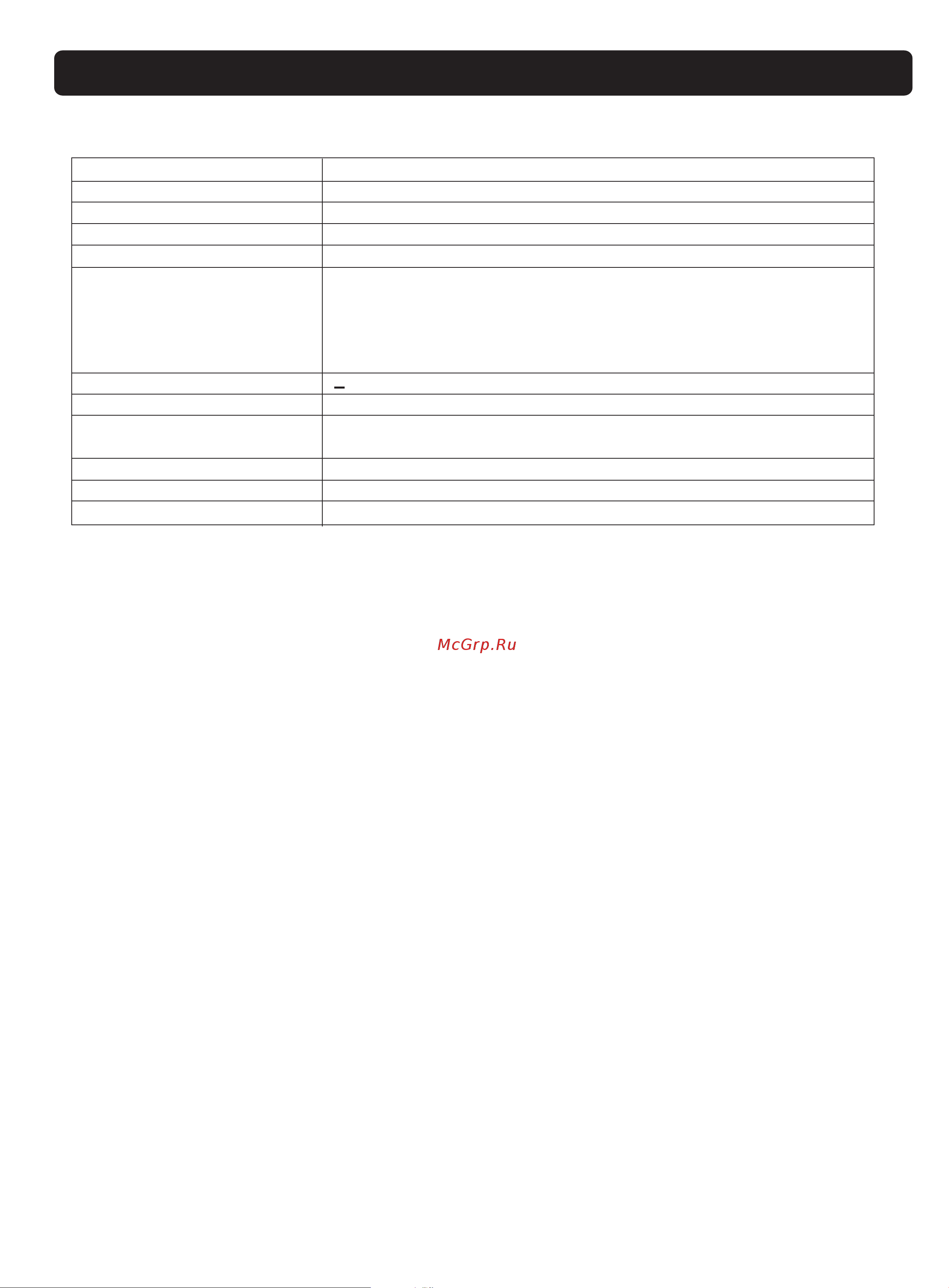 Medeli DP60(PVC) [24/28] Specifications