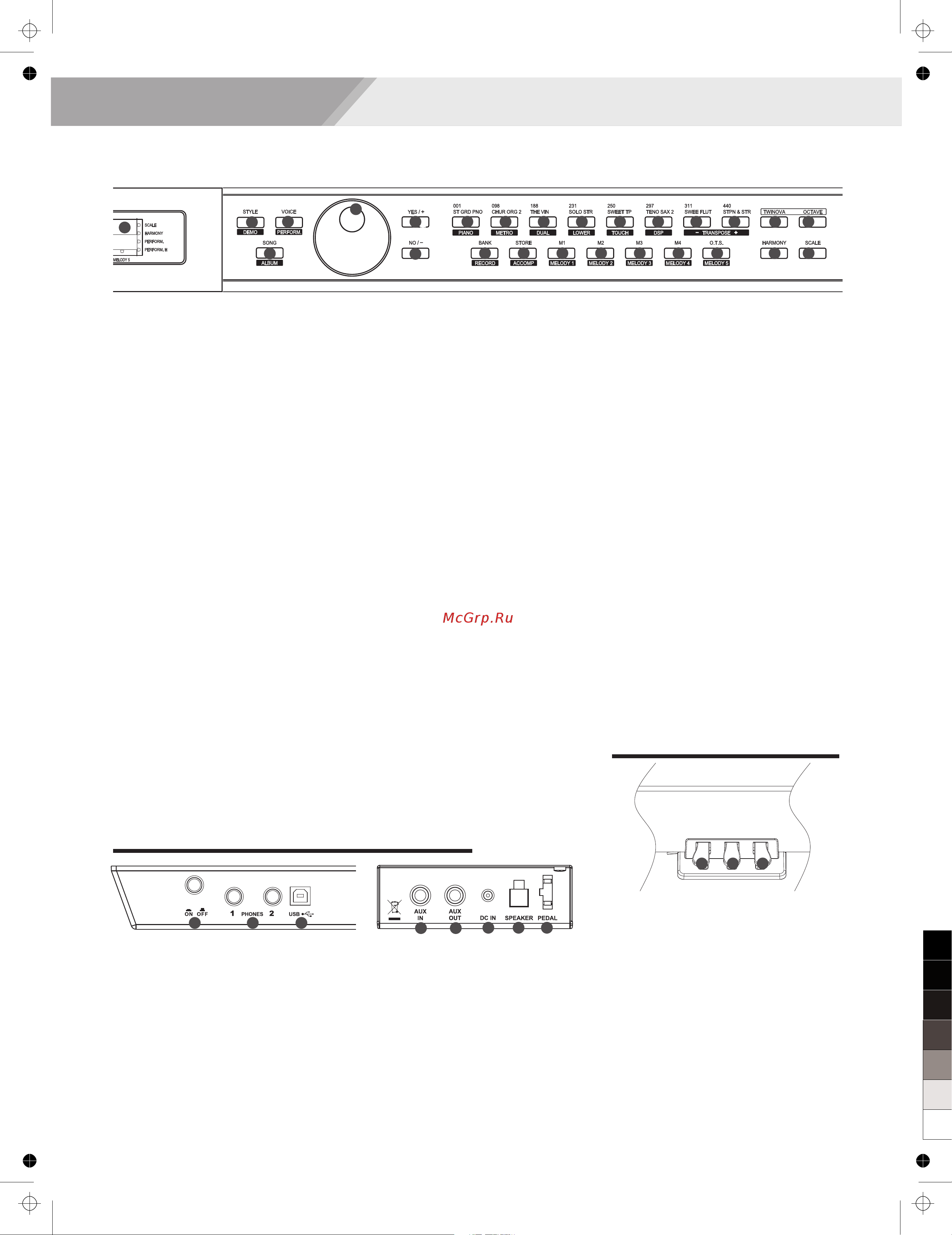 Medeli CDP5200 (PVC) [5/48] Panel display description