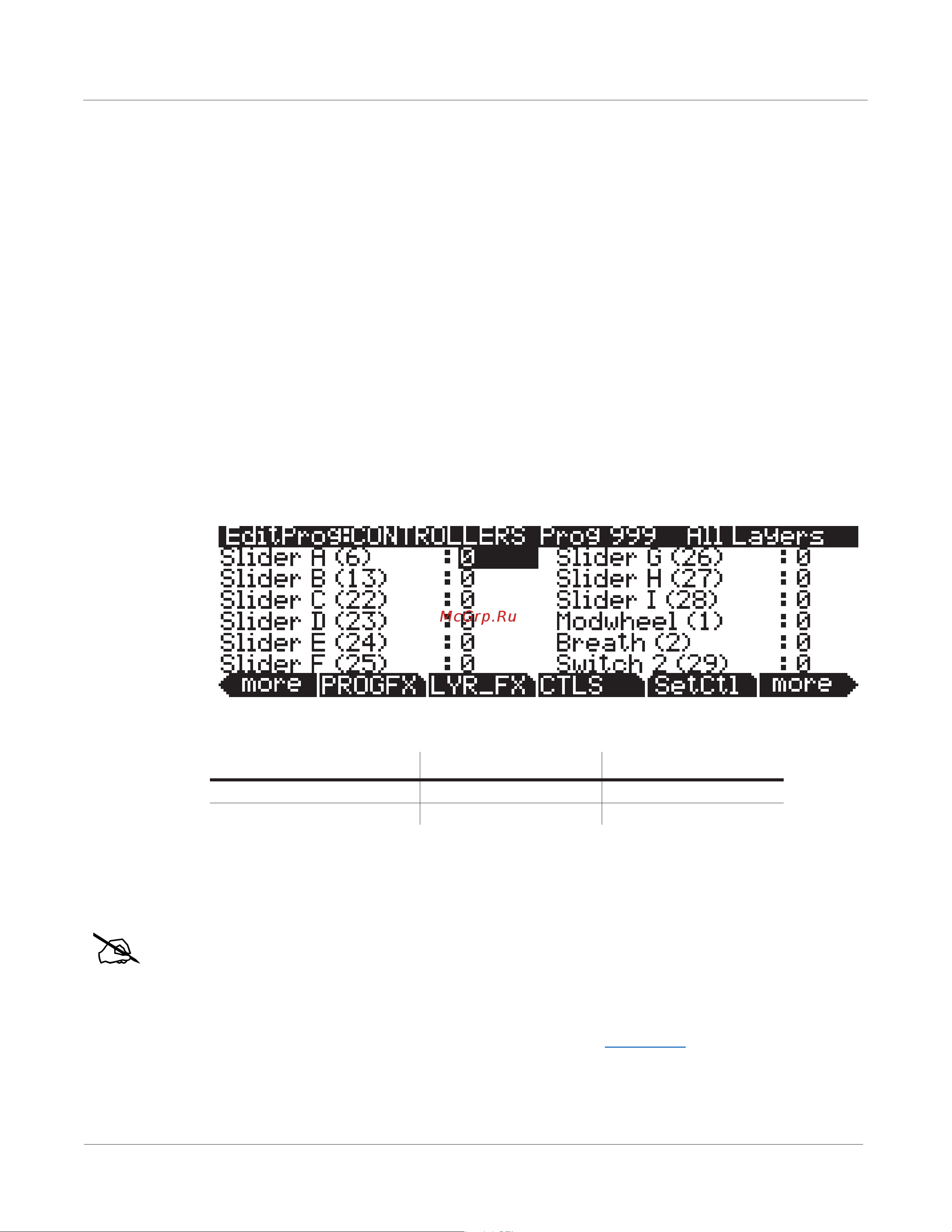 Kurzweil PC3A6 [105/423] The controllers ctls page