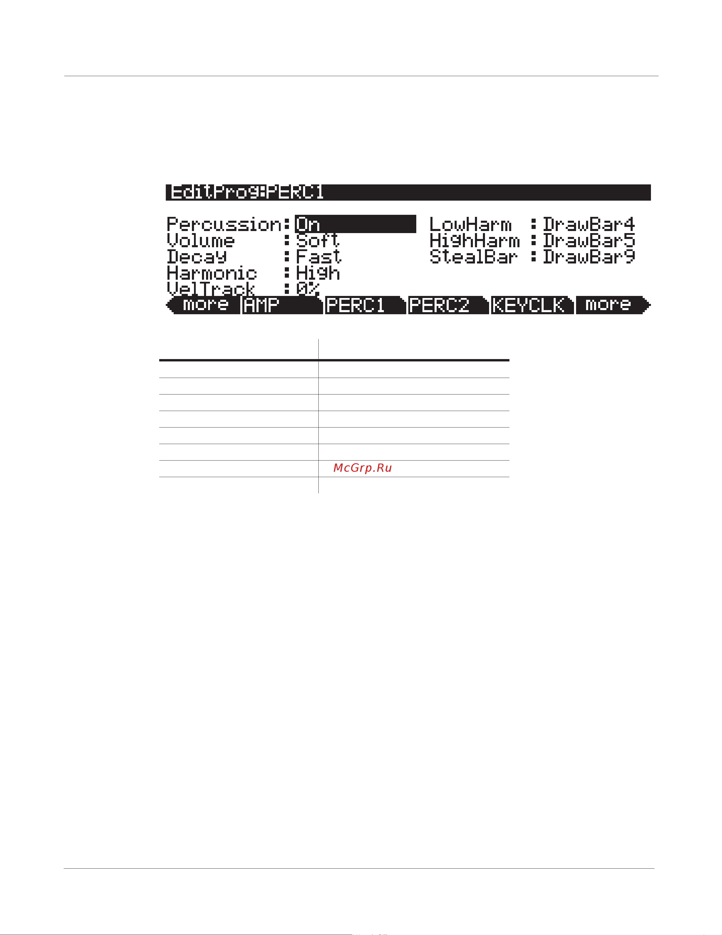 Kurzweil PC3A7 [118/423] Kb3 editor the perc1 page