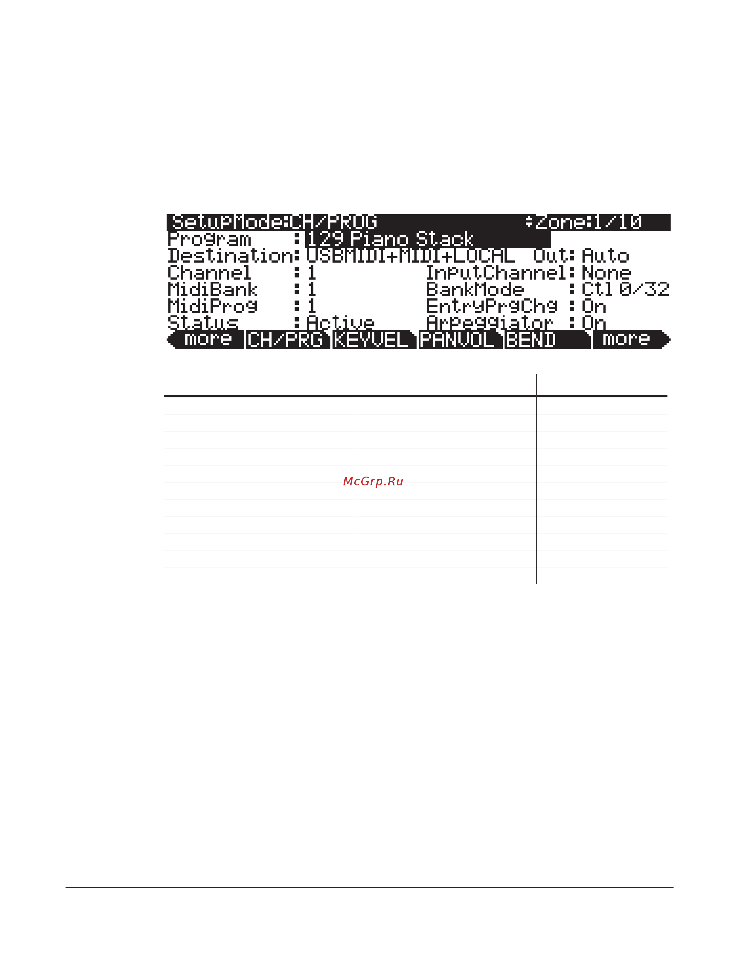 Kurzweil PC3A7 [130/423] The channel program ch prog page