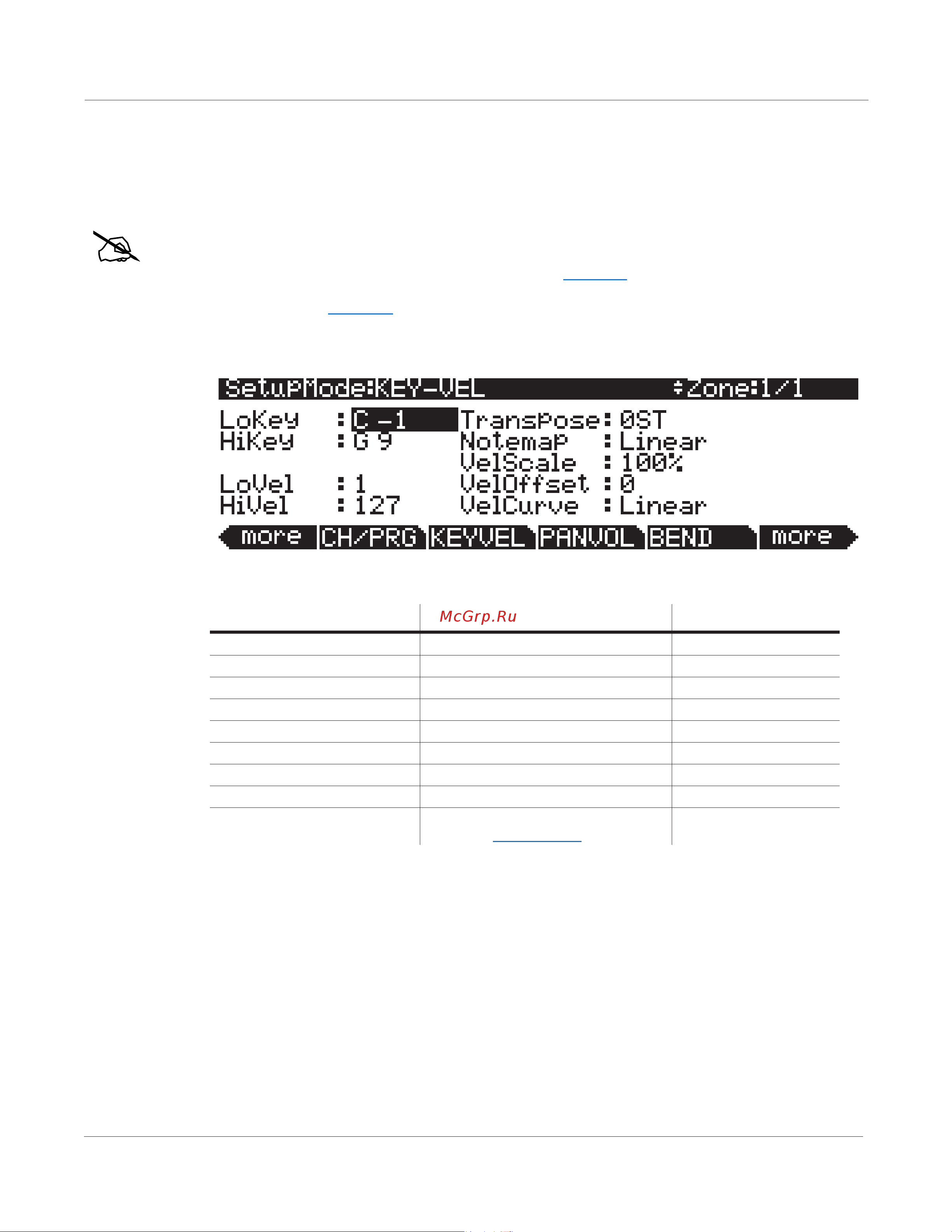 Kurzweil PC3A7 [135/423] The key velocity key vel page