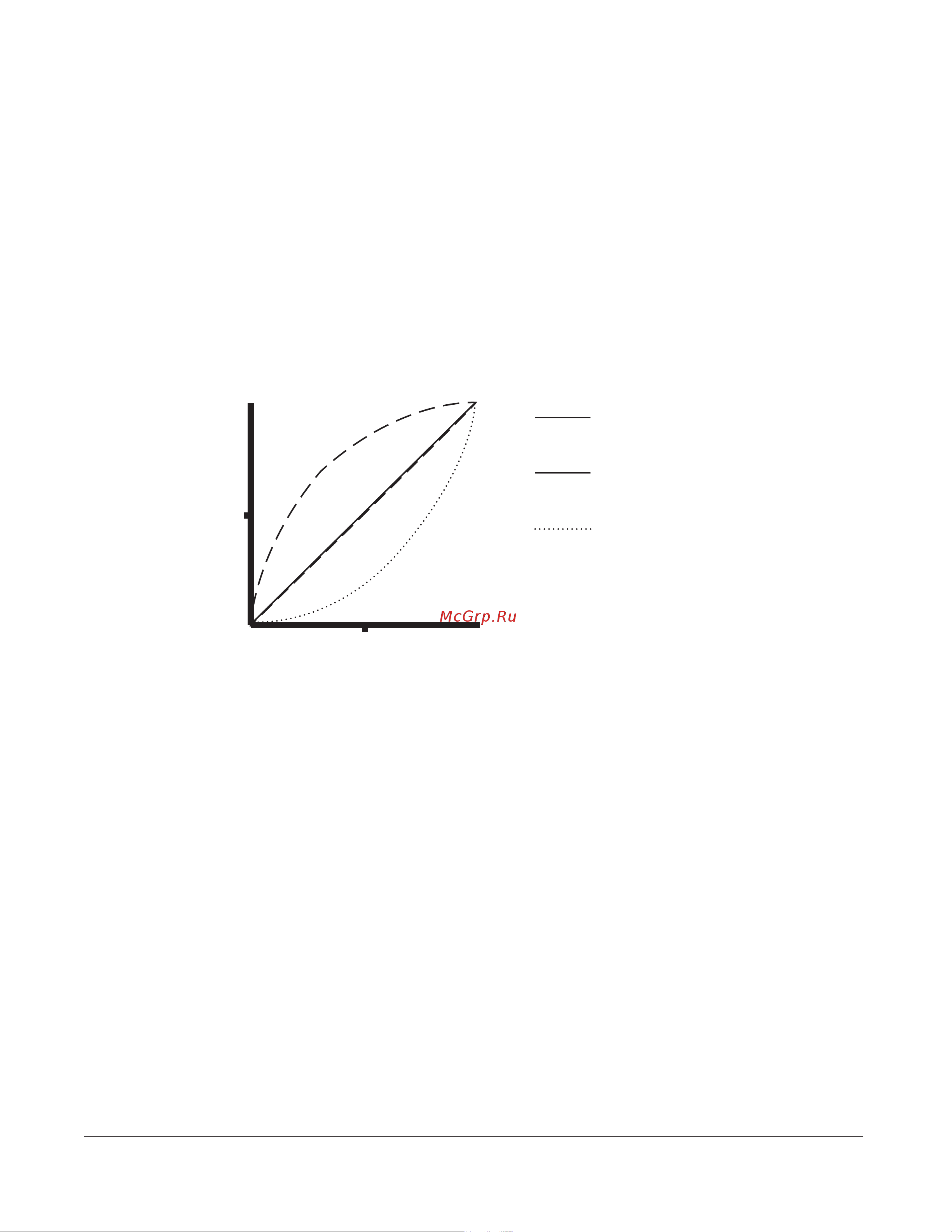 Kurzweil PC3A7 [140/423] Velocity curve velcurve