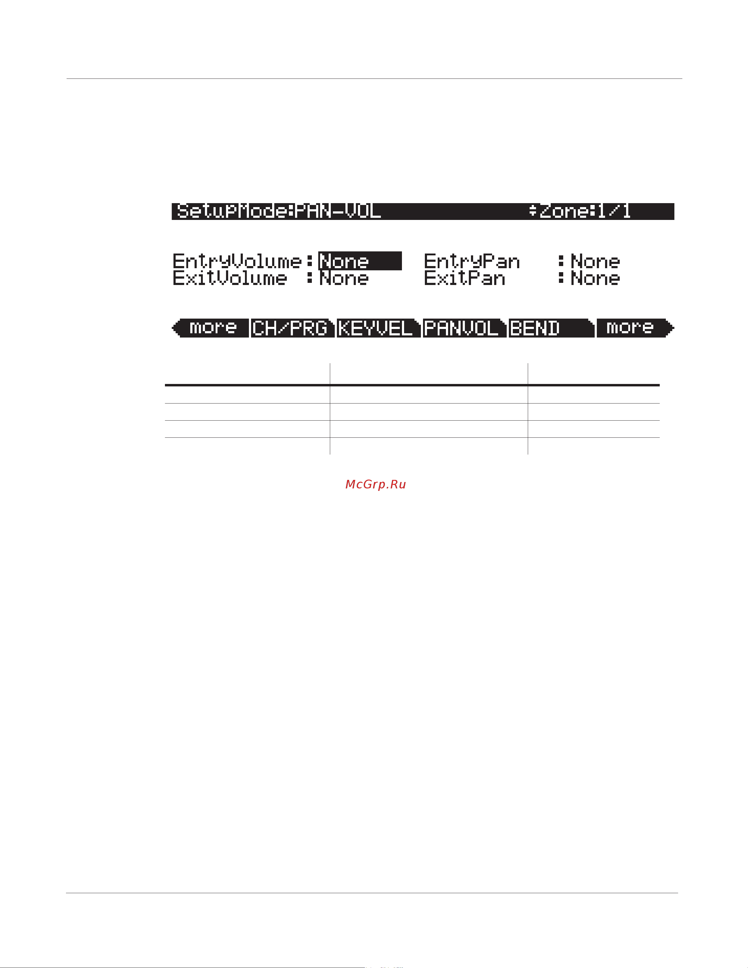 Kurzweil PC3A7 [143/423] The pan volume pan vol page
