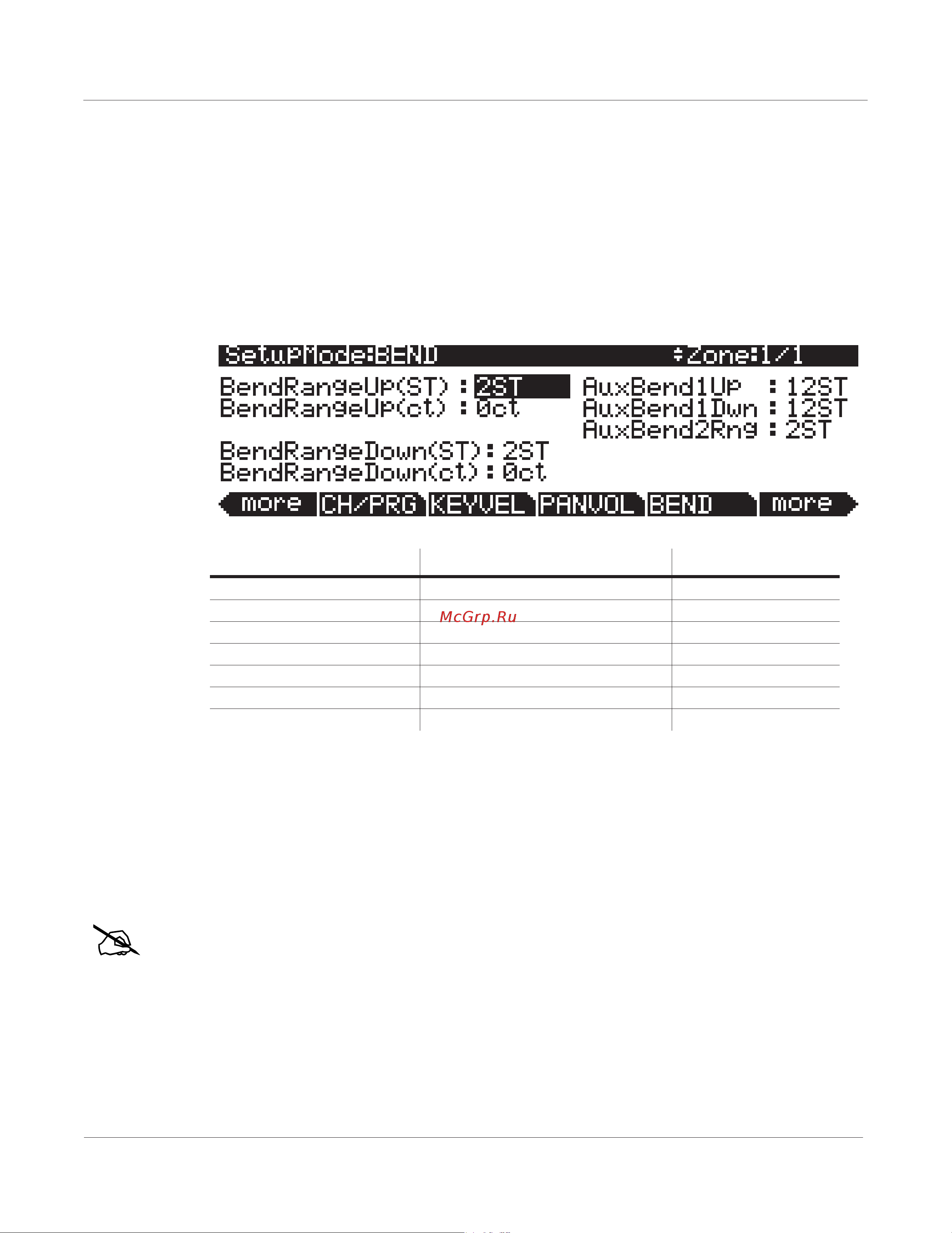 Kurzweil PC3A7 [144/423] The bend page