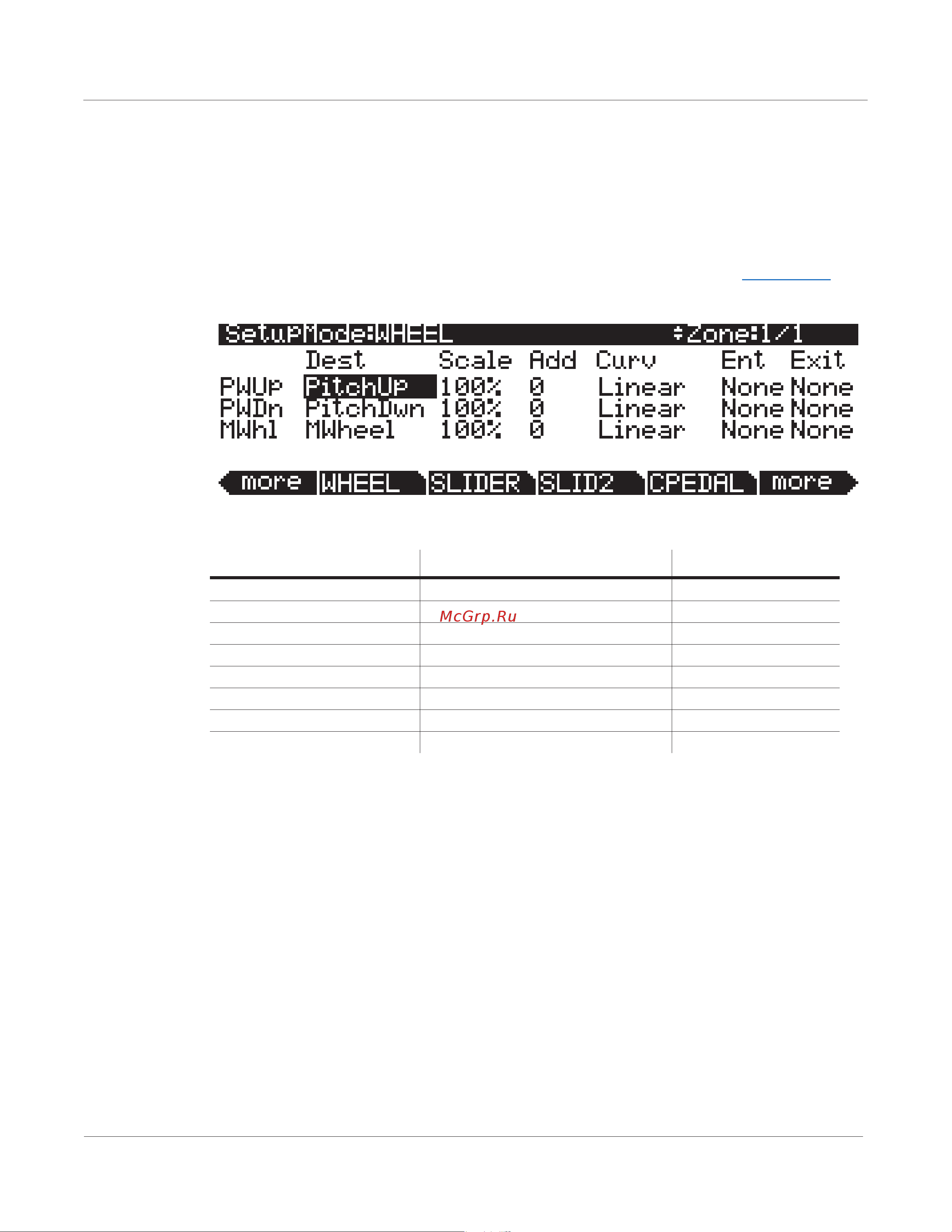 Kurzweil PC3A7 [158/423] The wheel page parameters are described in continuous controller parameters on page 7 29