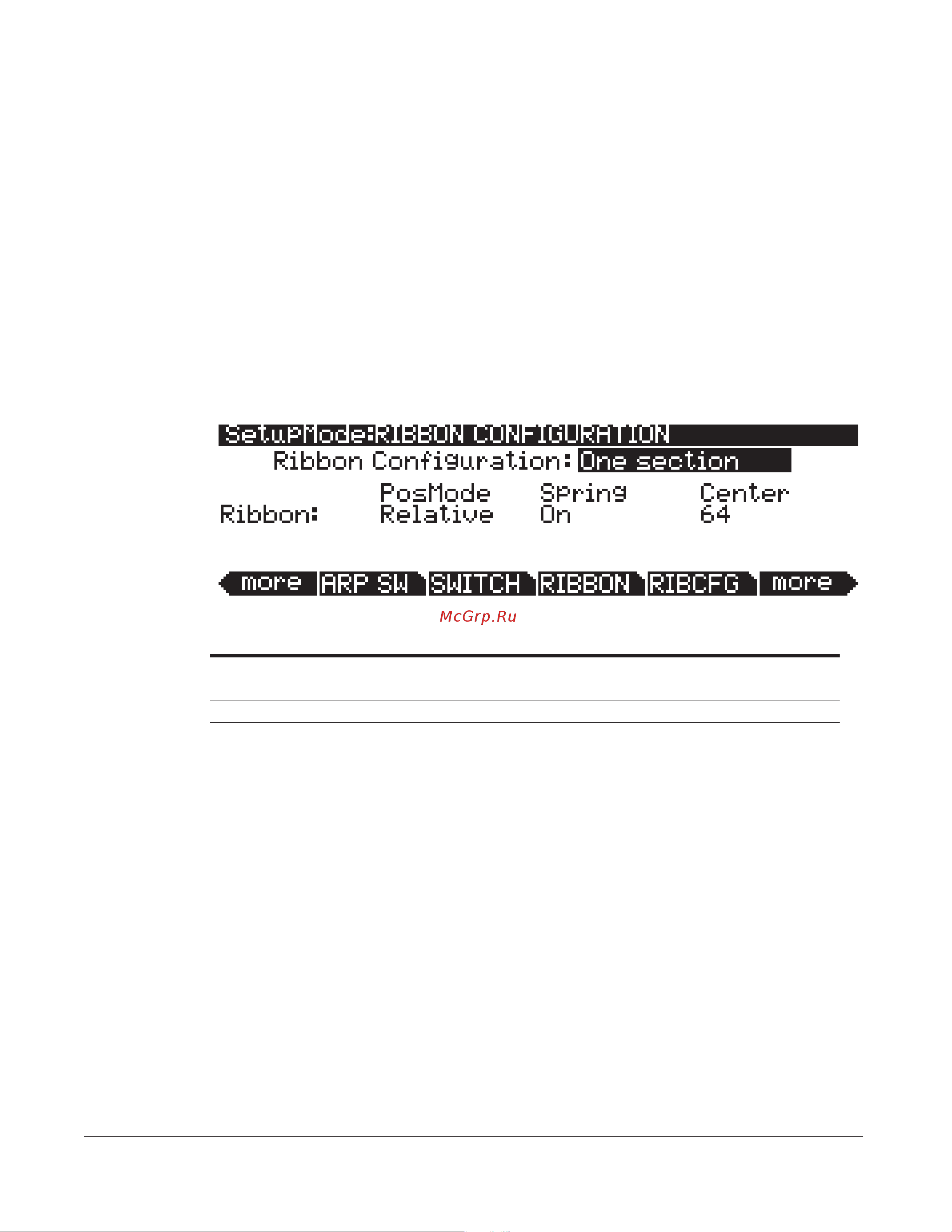 Kurzweil PC3A7 [166/423] Ribbon configuration
