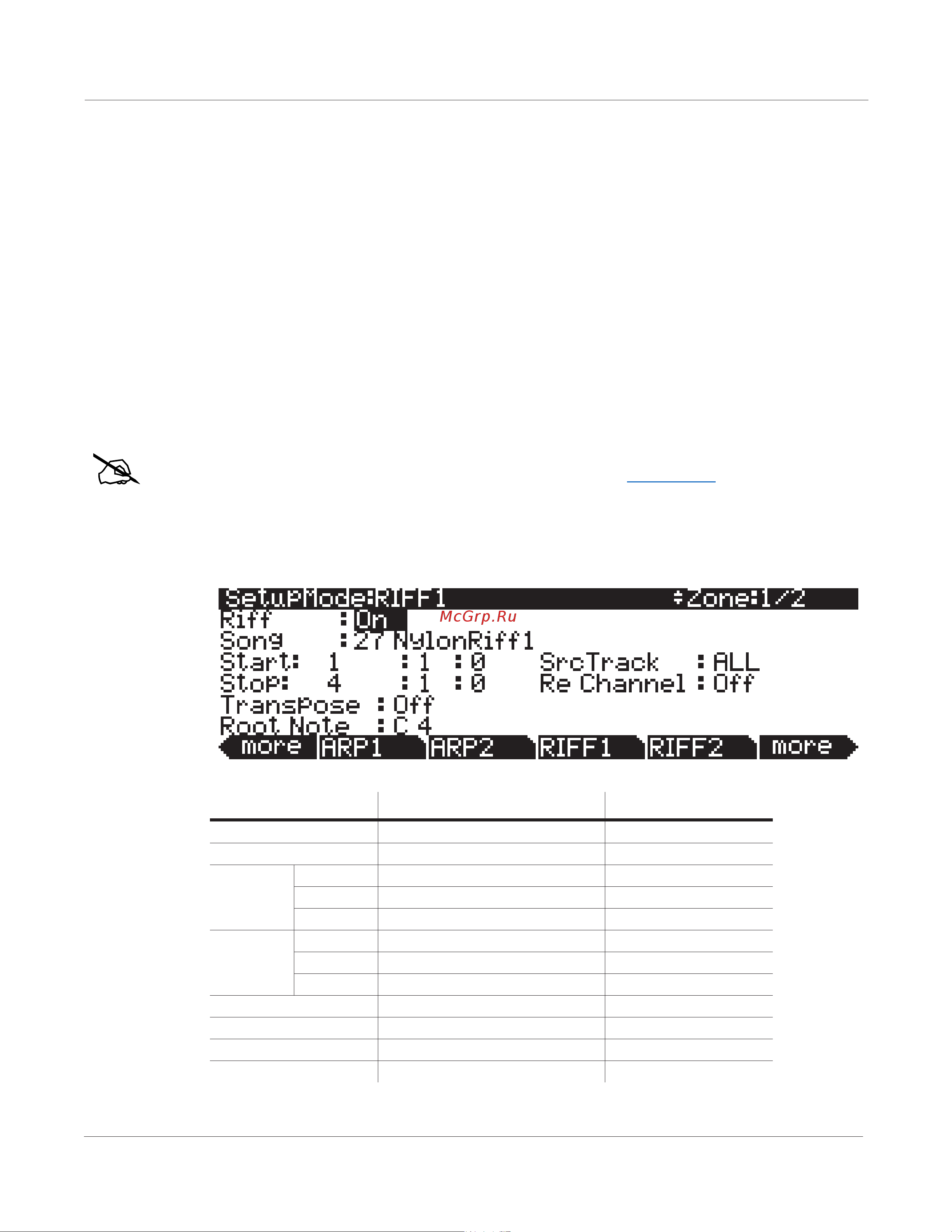 Kurzweil PC3A7 [181/423] The riff1 page