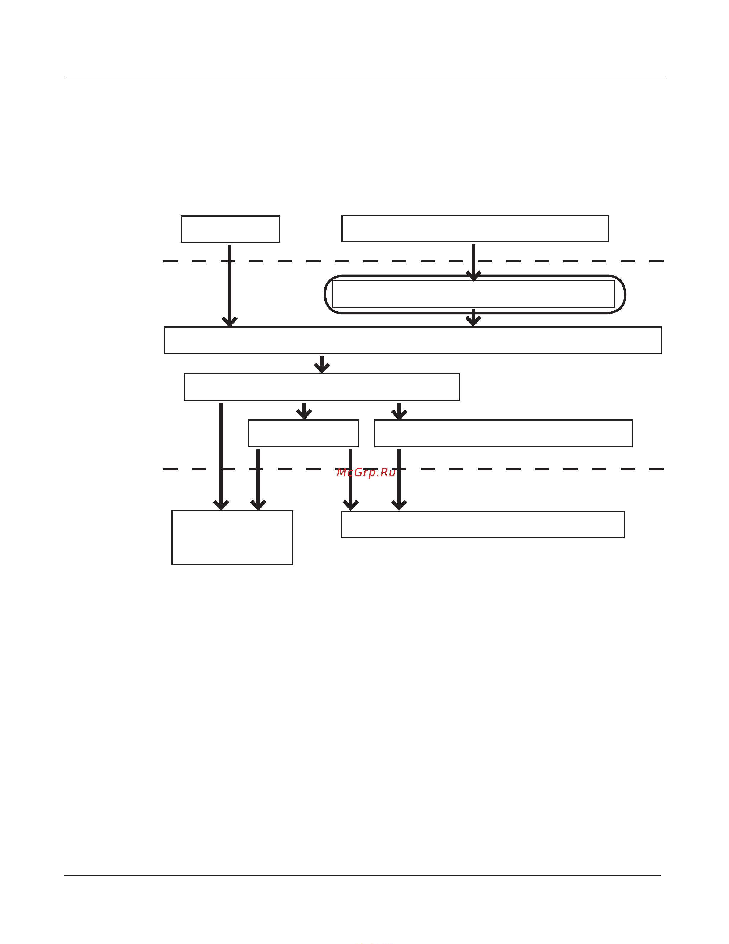 Kurzweil PC3A6 [232/423] Velocity map receive