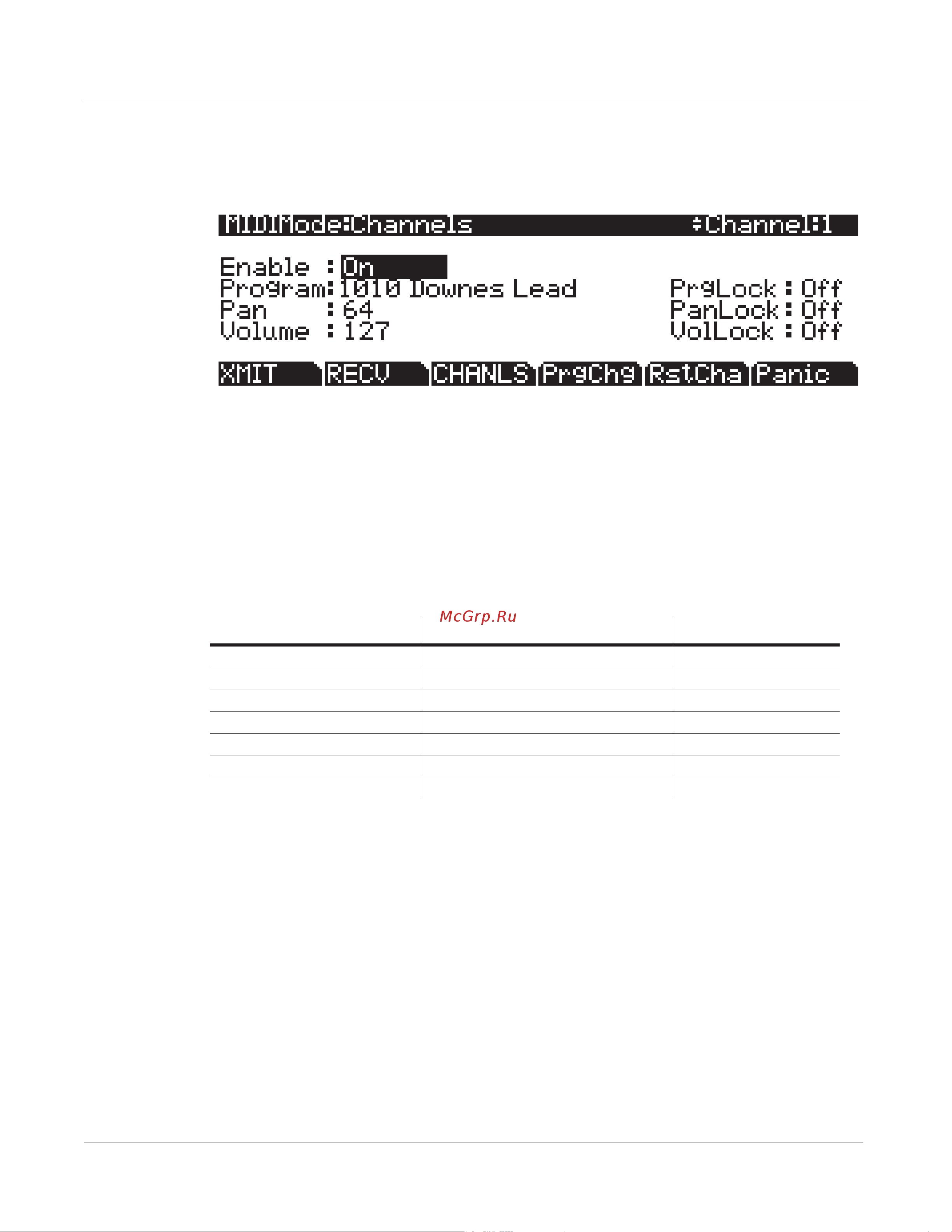 Kurzweil PC3A7 [239/423] The channels page
