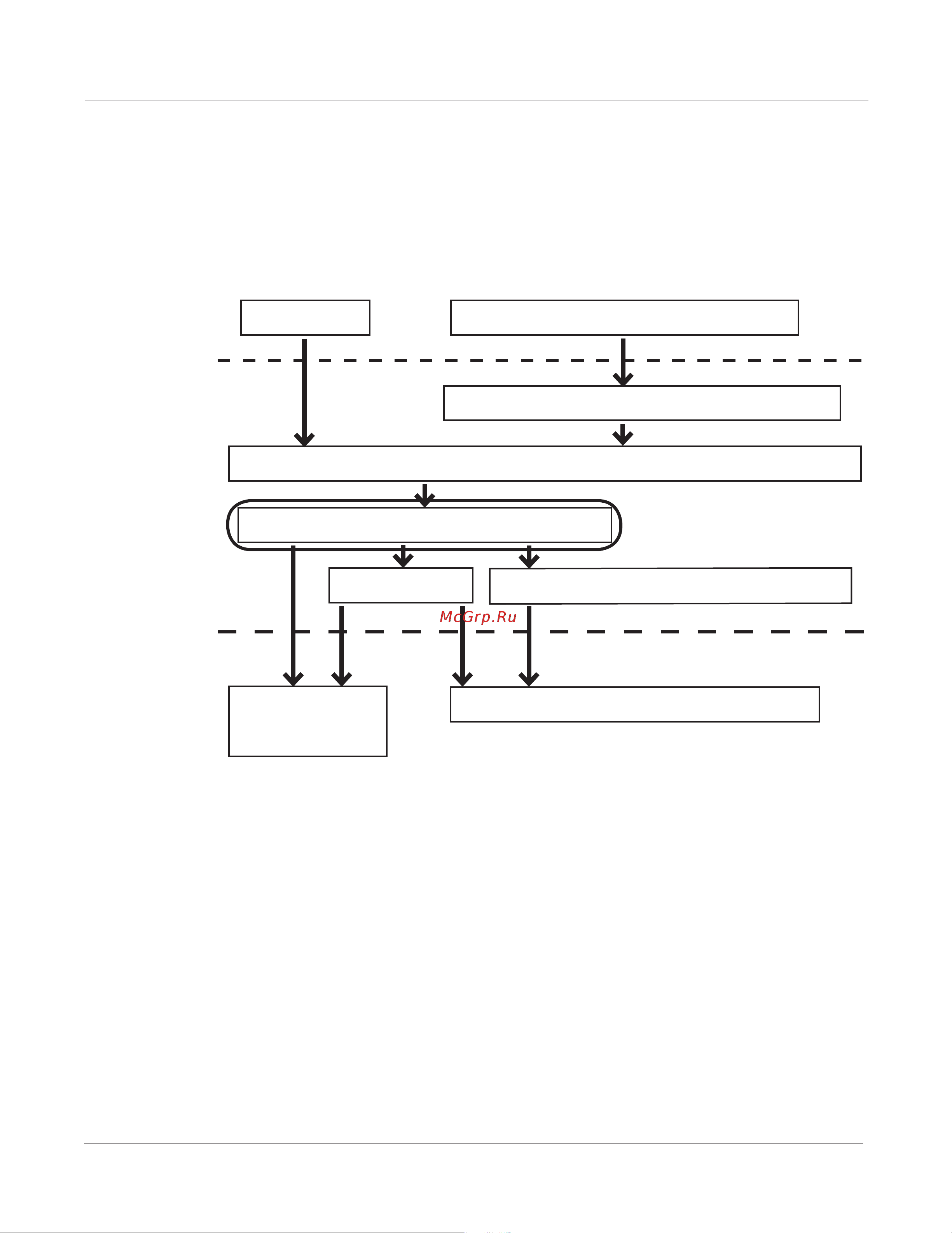 Kurzweil PC3A7 [250/423] Pressure map master