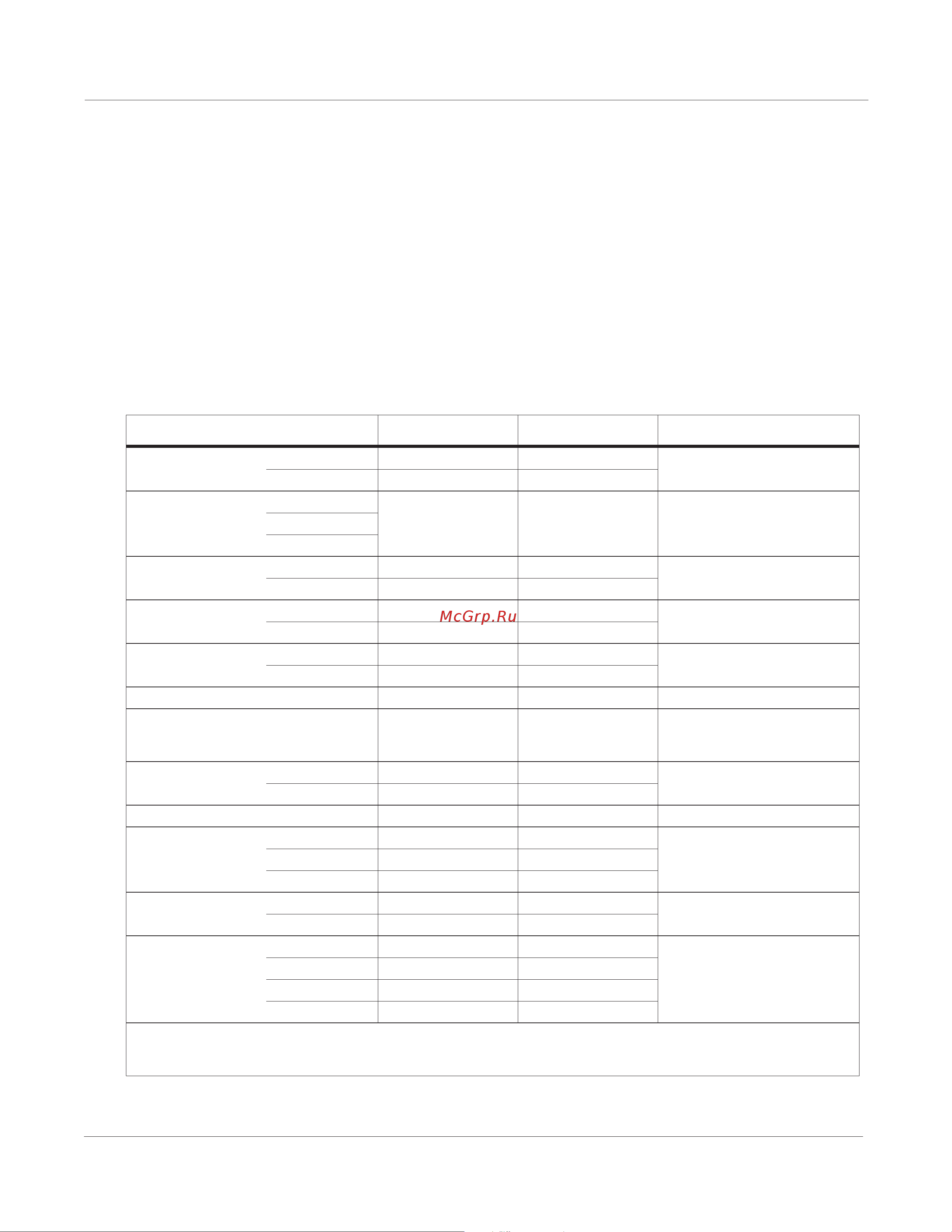 Kurzweil PC3A7 [339/423] Midi implementation chart