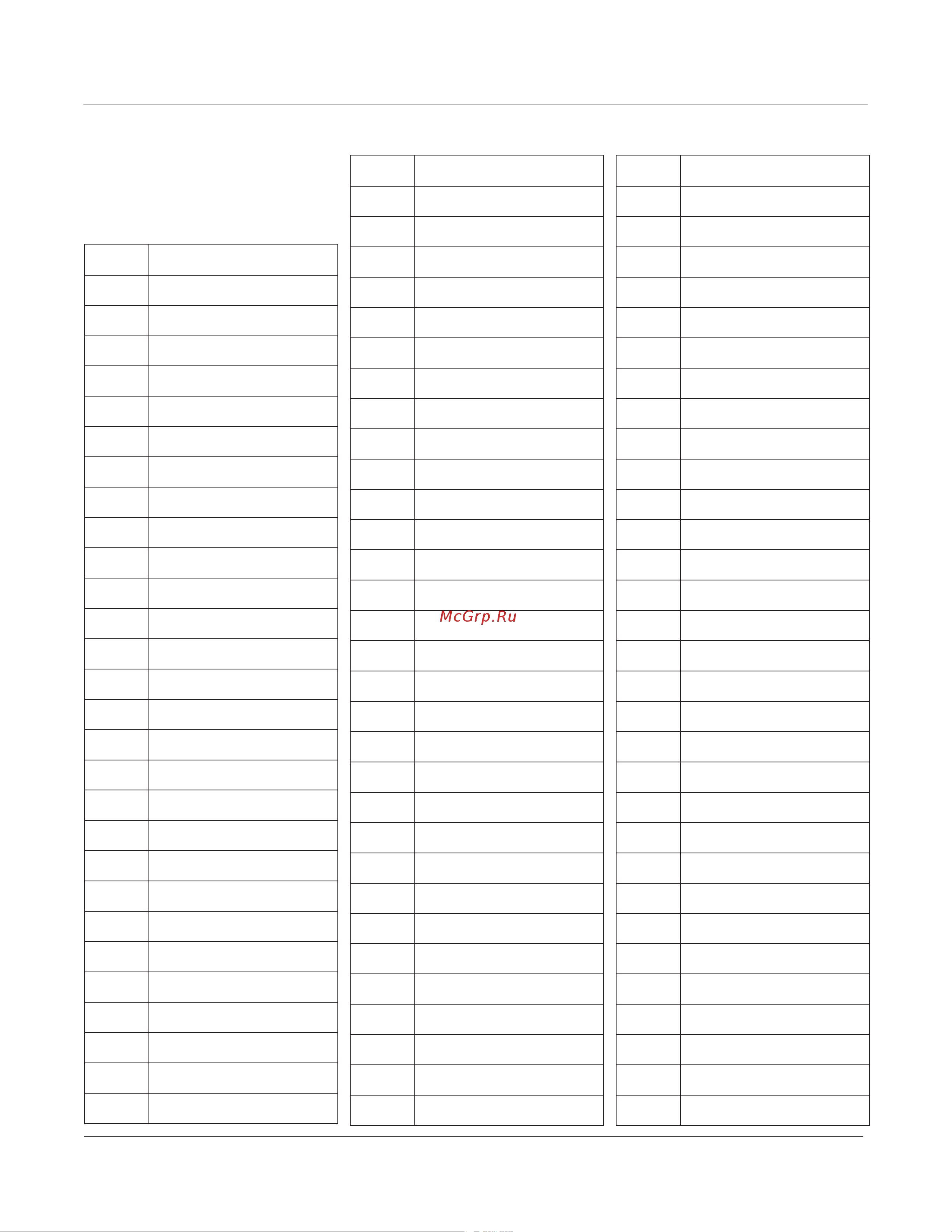 Kurzweil PC3A6 [391/423] Keymaps