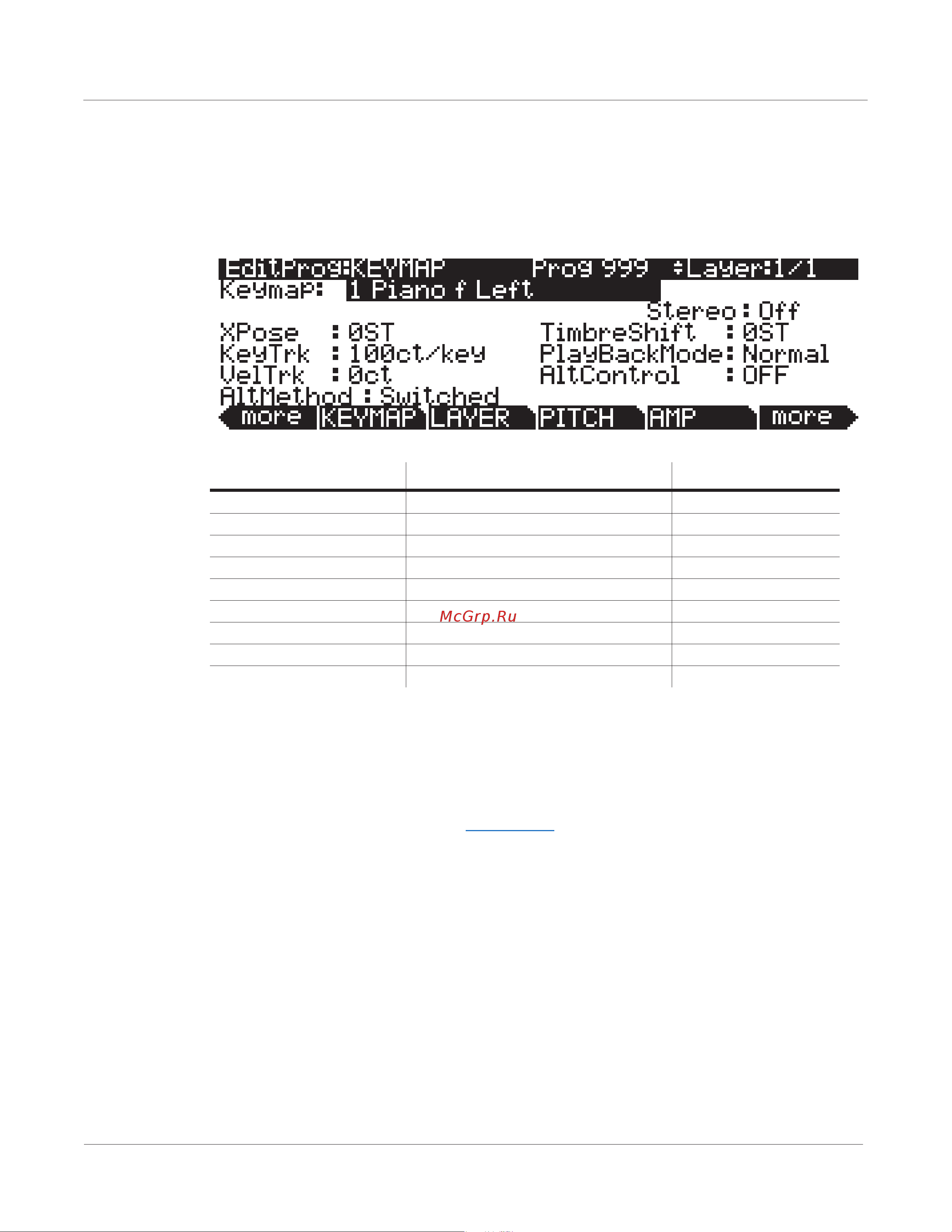 Kurzweil PC3A7 [69/423] The keymap page