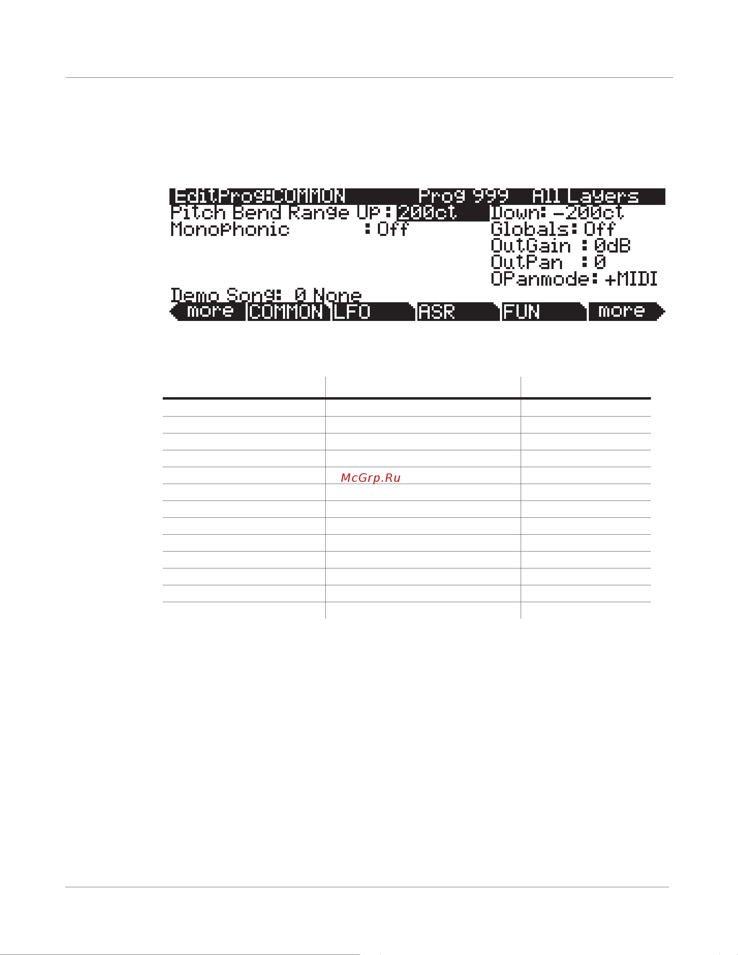 Kurzweil PC3A7 [90/423] The common page