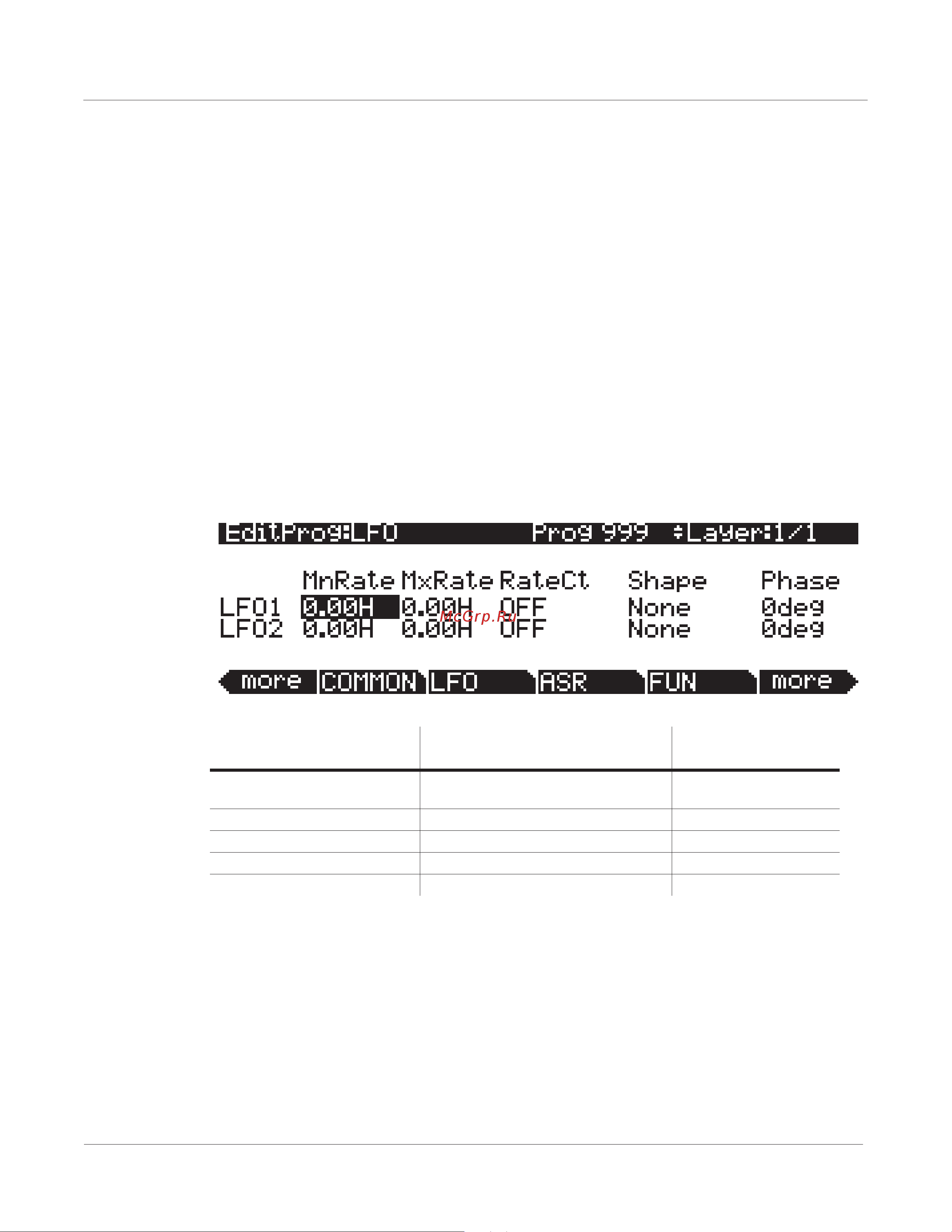 Kurzweil PC3A7 [93/423] The lfo page