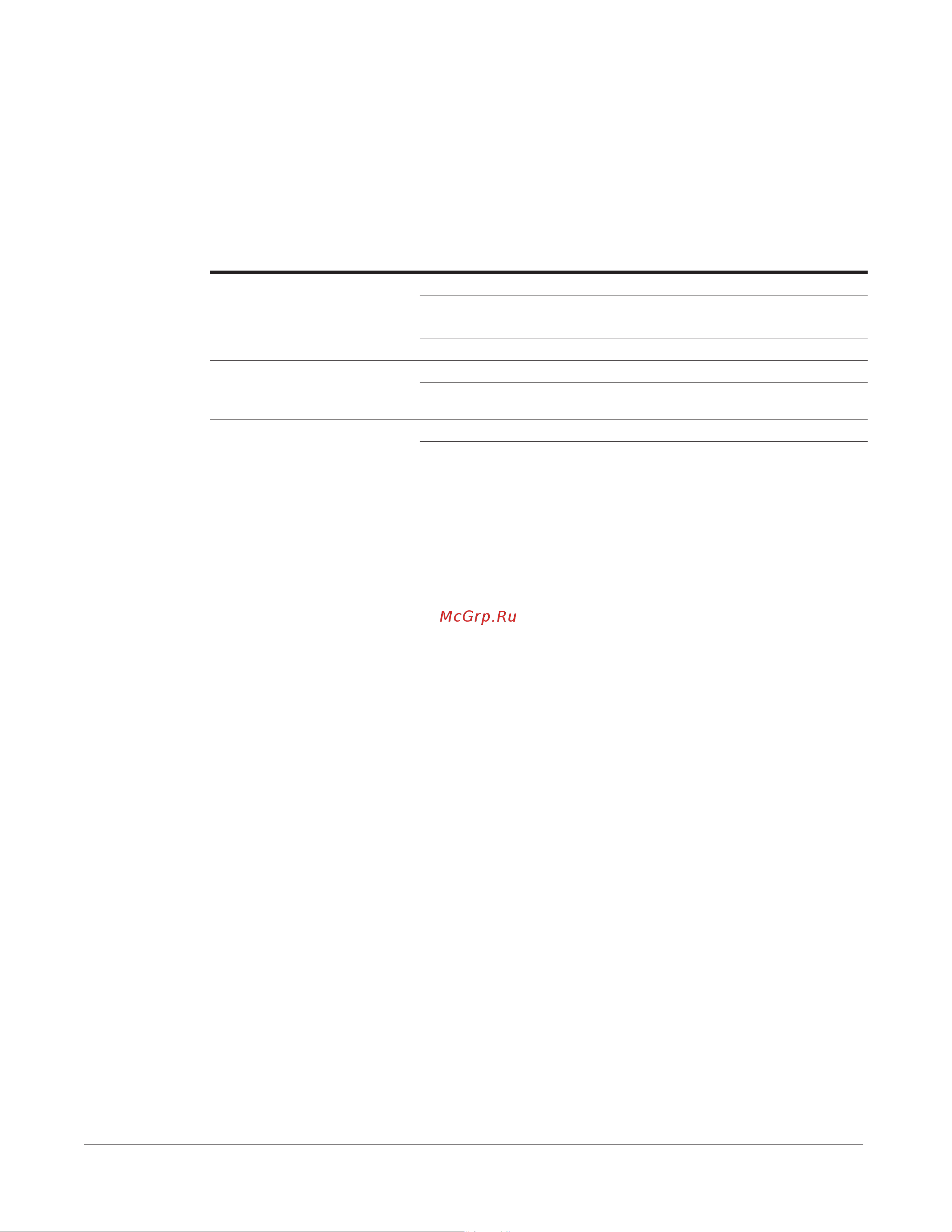 Kurzweil PC3A7 [98/423] Attack segment times
