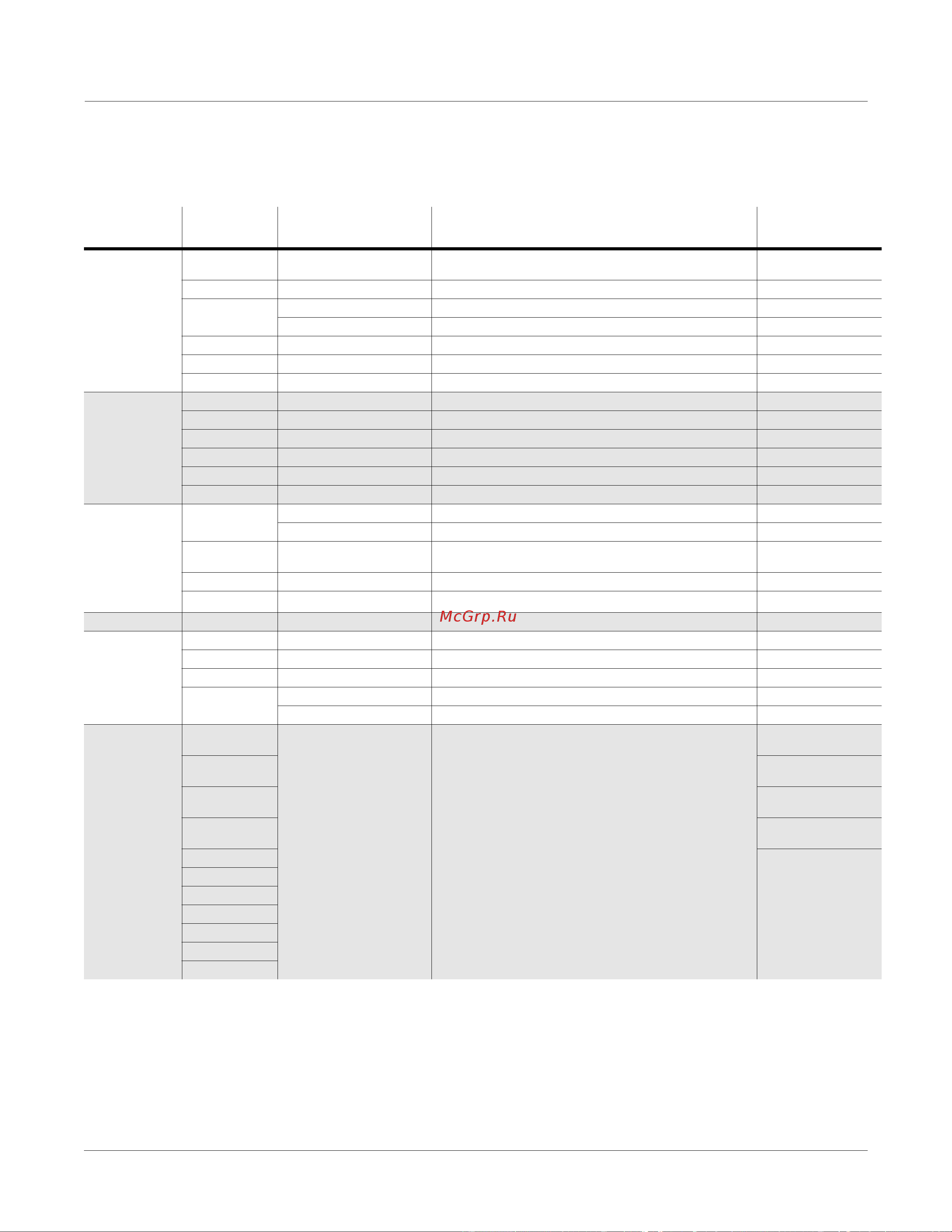 Kurzweil PC2 [125/170] Parameter reference