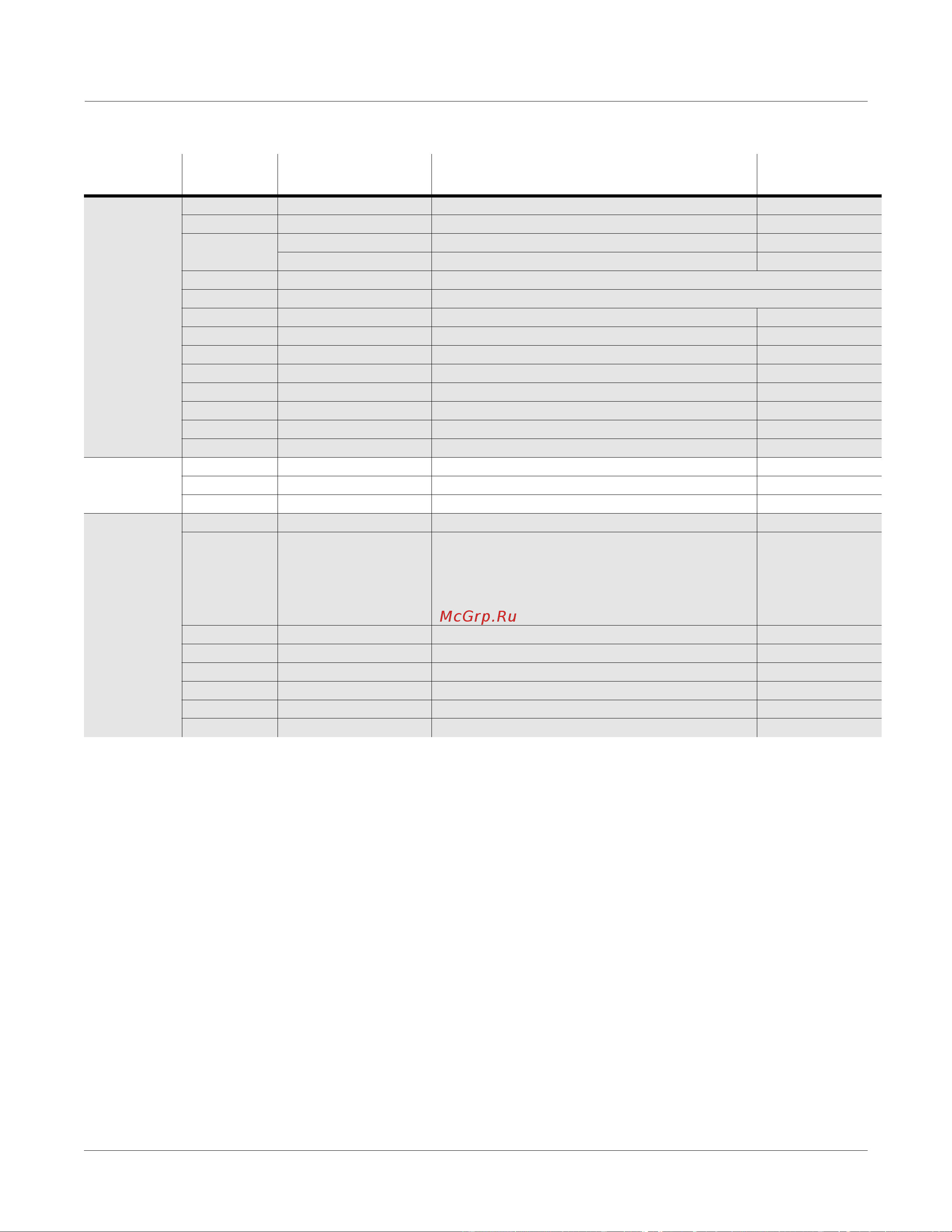 Kurzweil PC2 [127/170] Parameter reference
