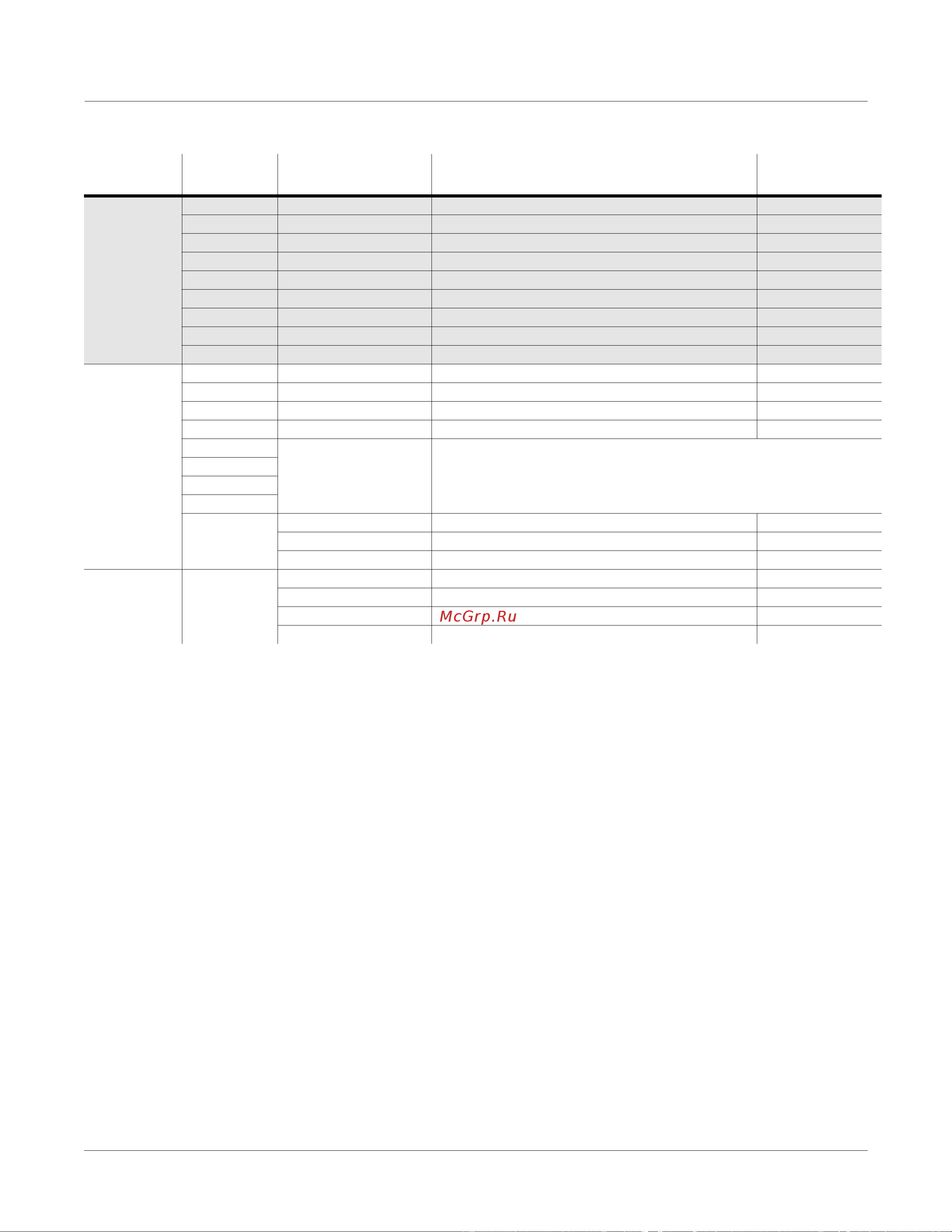 Kurzweil PC2 [129/170] Parameter reference