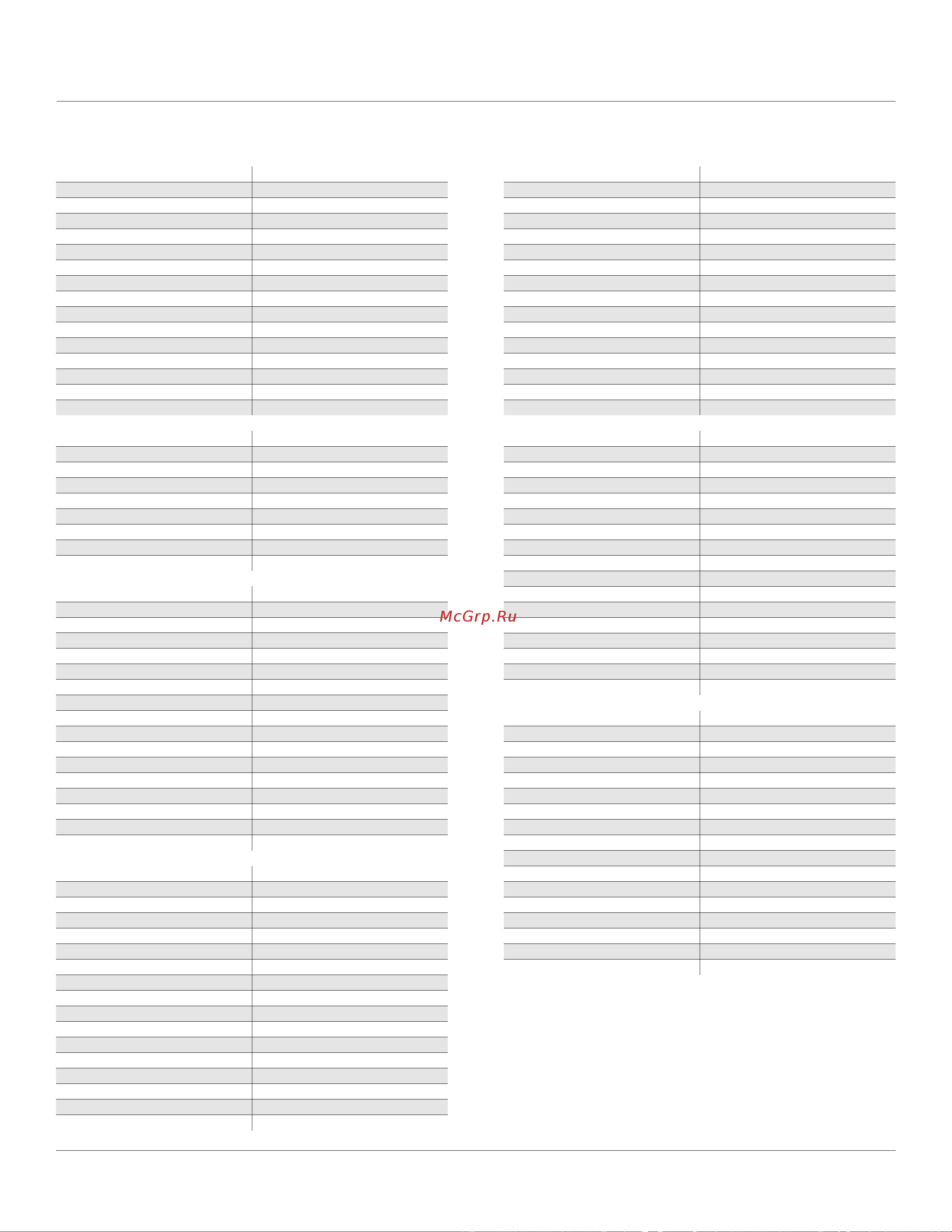 Kurzweil PC2 [147/170] Pc2 programs and controller assignments