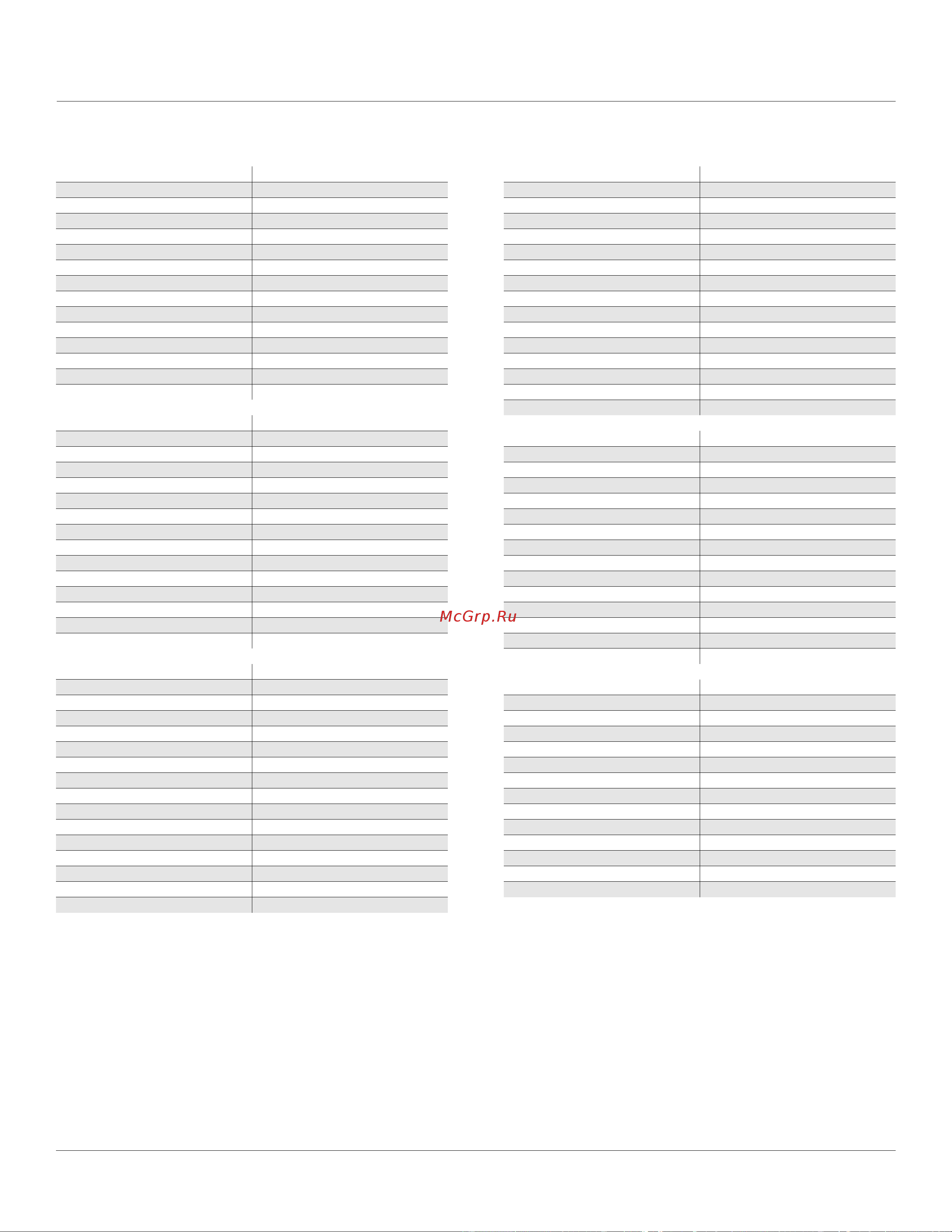 Kurzweil PC2 [149/170] Pc2 programs and controller assignments