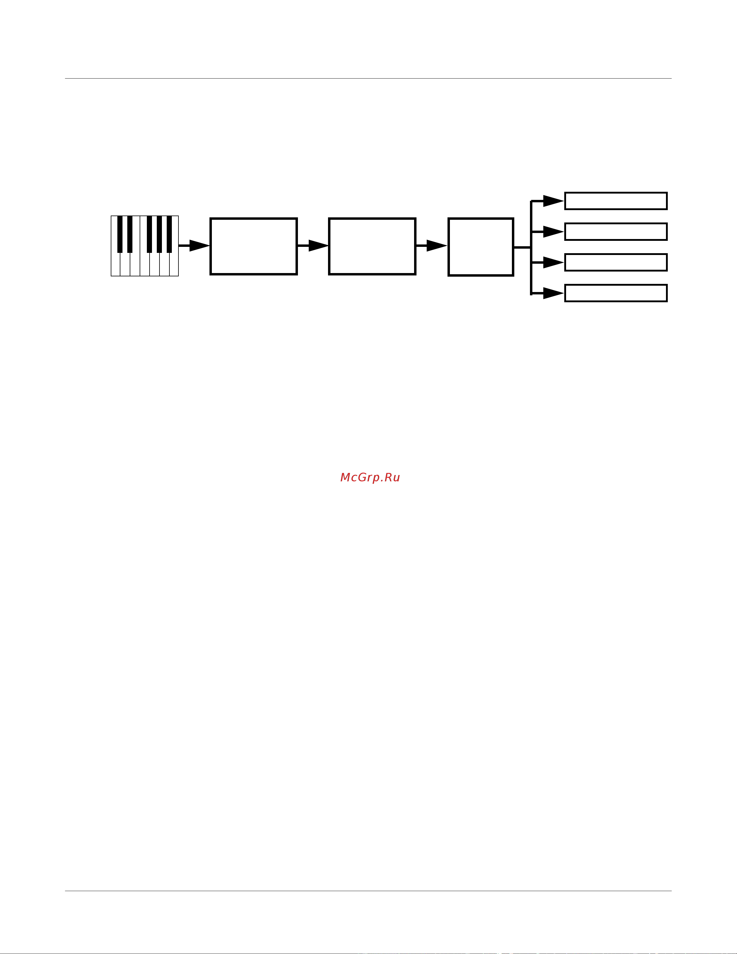 Kurzweil PC2 [72/170] Arpeggiator region note processing zone enablers