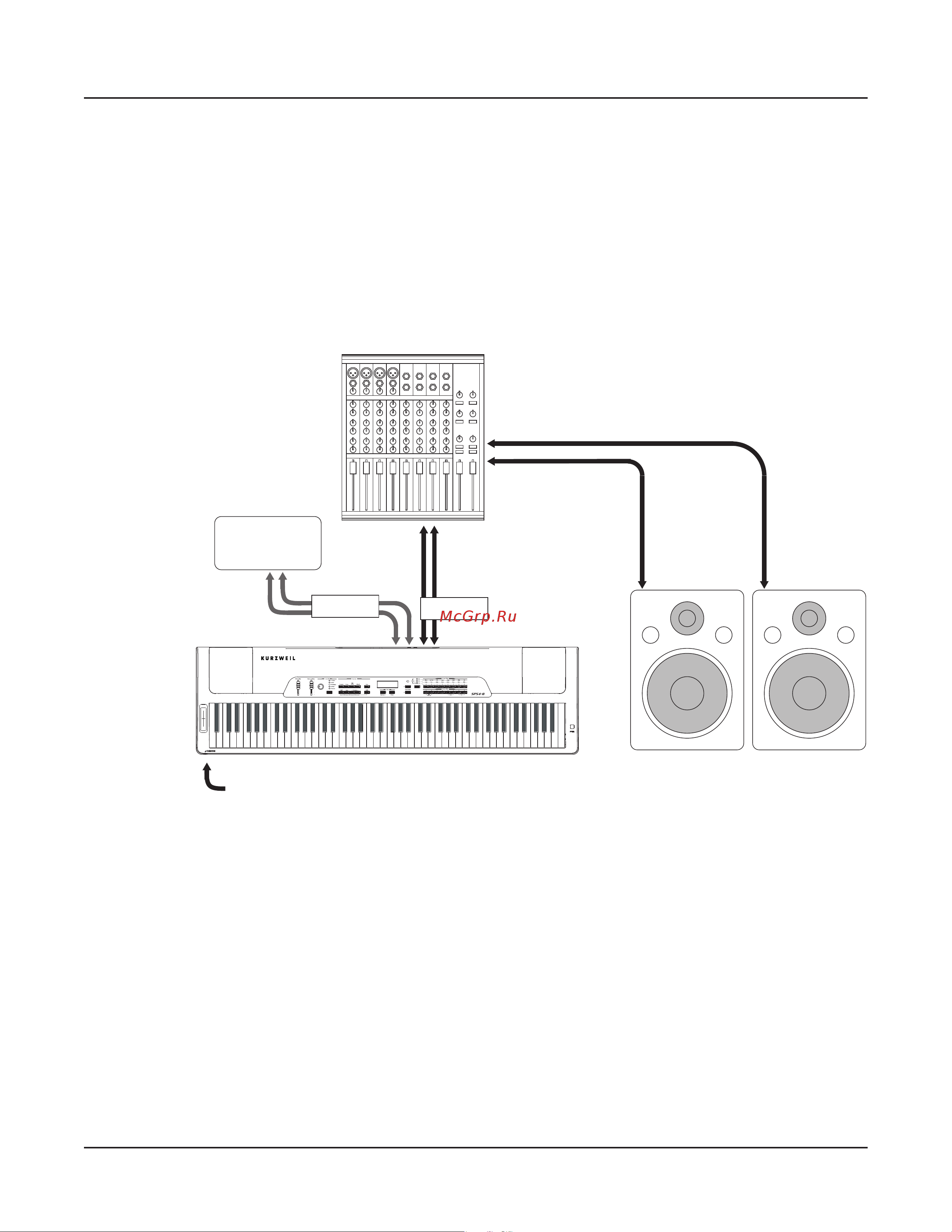 Kurzweil SPS4-8 [17/120] Connecting to an external audio system