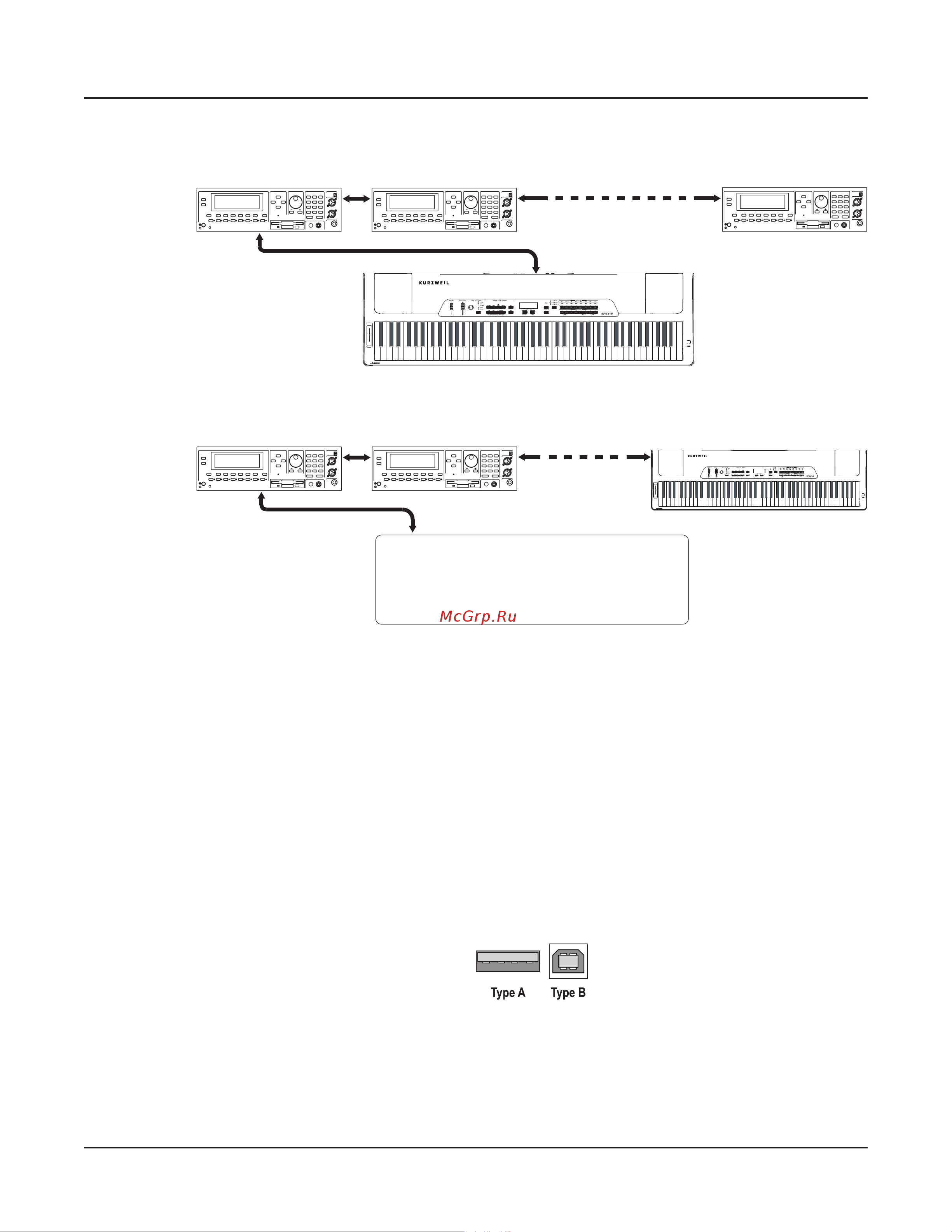 Kurzweil SPS4-8 [21/120] Connecting to a computer sequencer