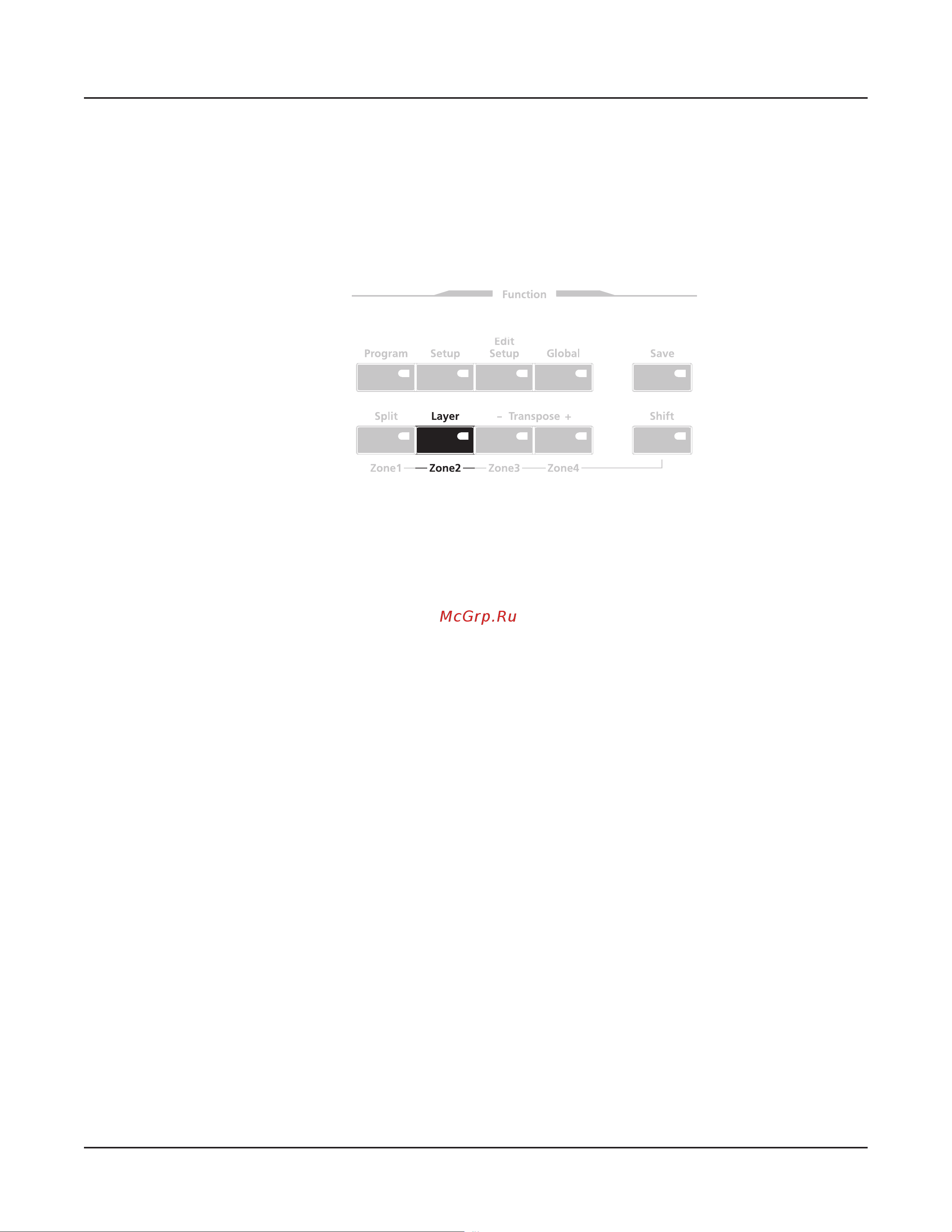 Kurzweil SPS4-8 [51/120] The layer function