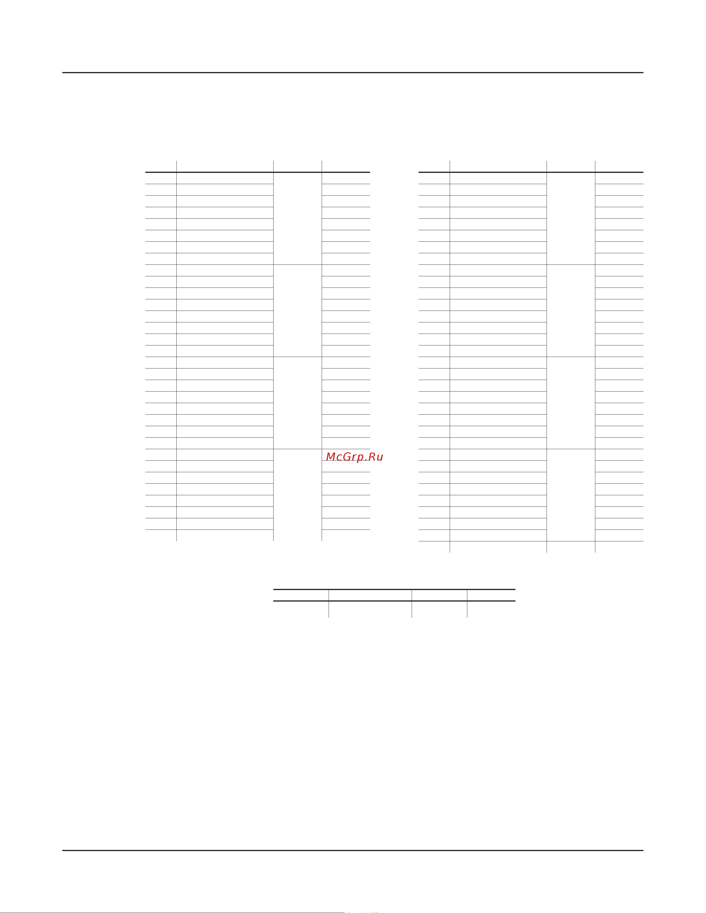 Kurzweil SPS4-8 [56/120] Table of setups