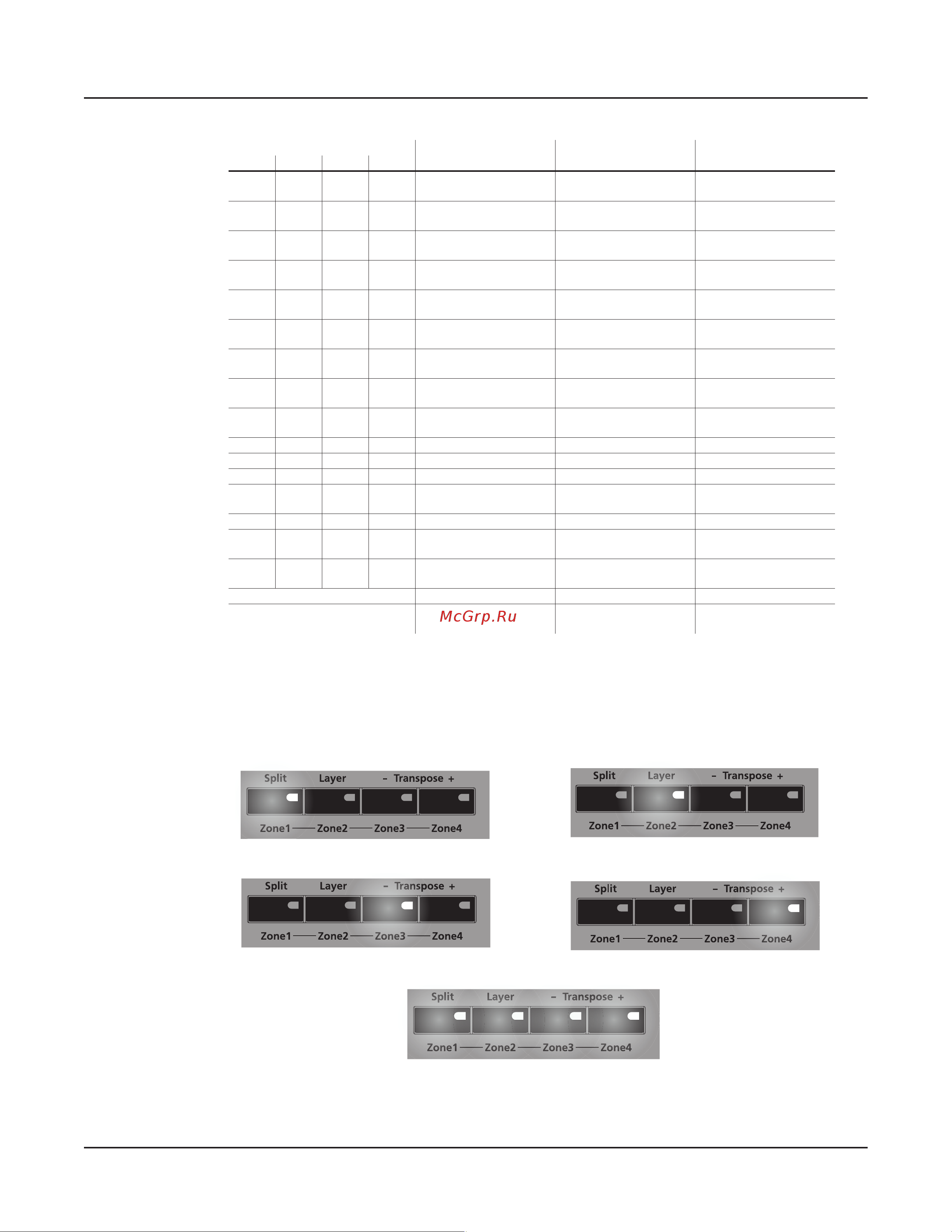 Kurzweil SPS4-8 [69/120] Common parameter selected
