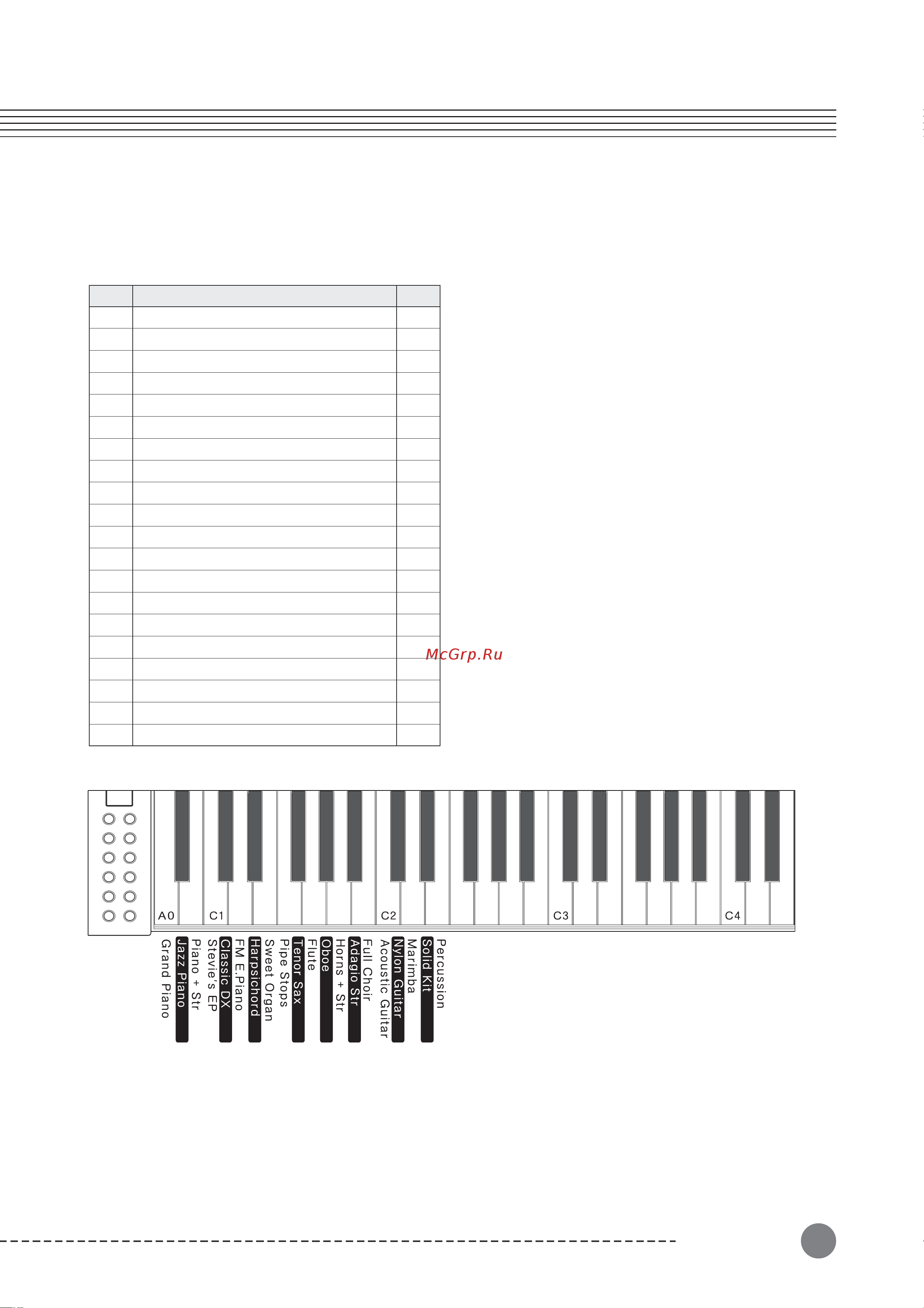 Kurzweil M1 WH [13/32] Список тембров