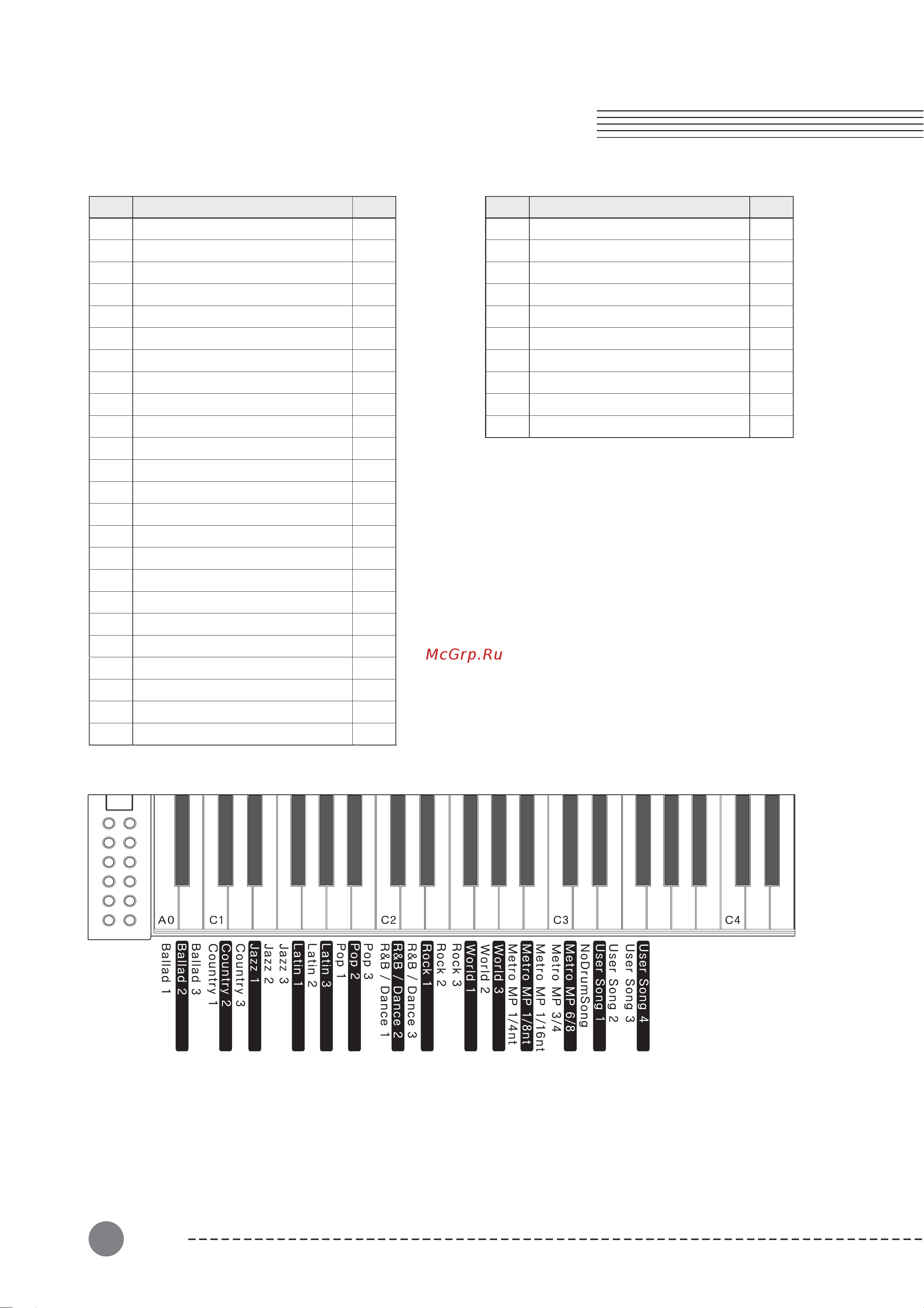 Kurzweil M1 WH [20/32] Глава 9 список ритмических паттернов