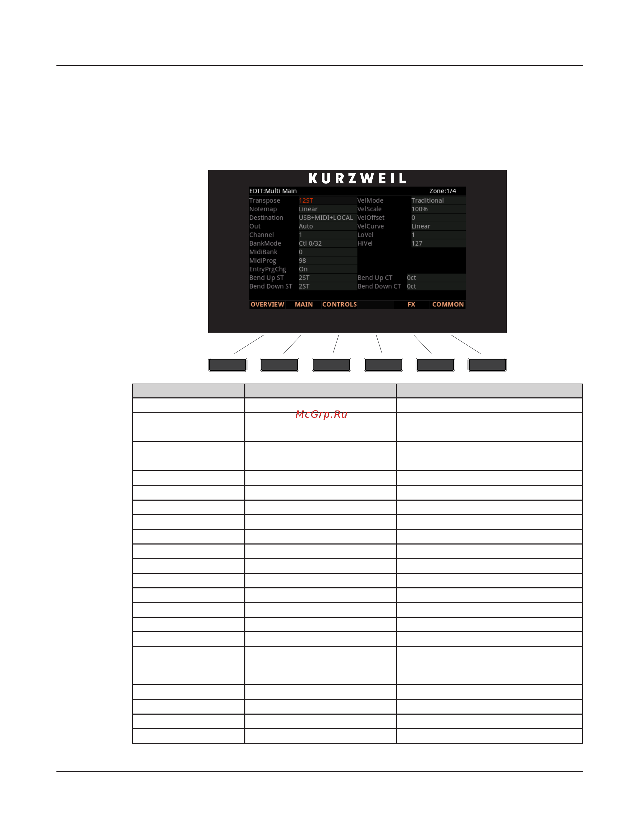 Kurzweil FORTE [128/244] Main page