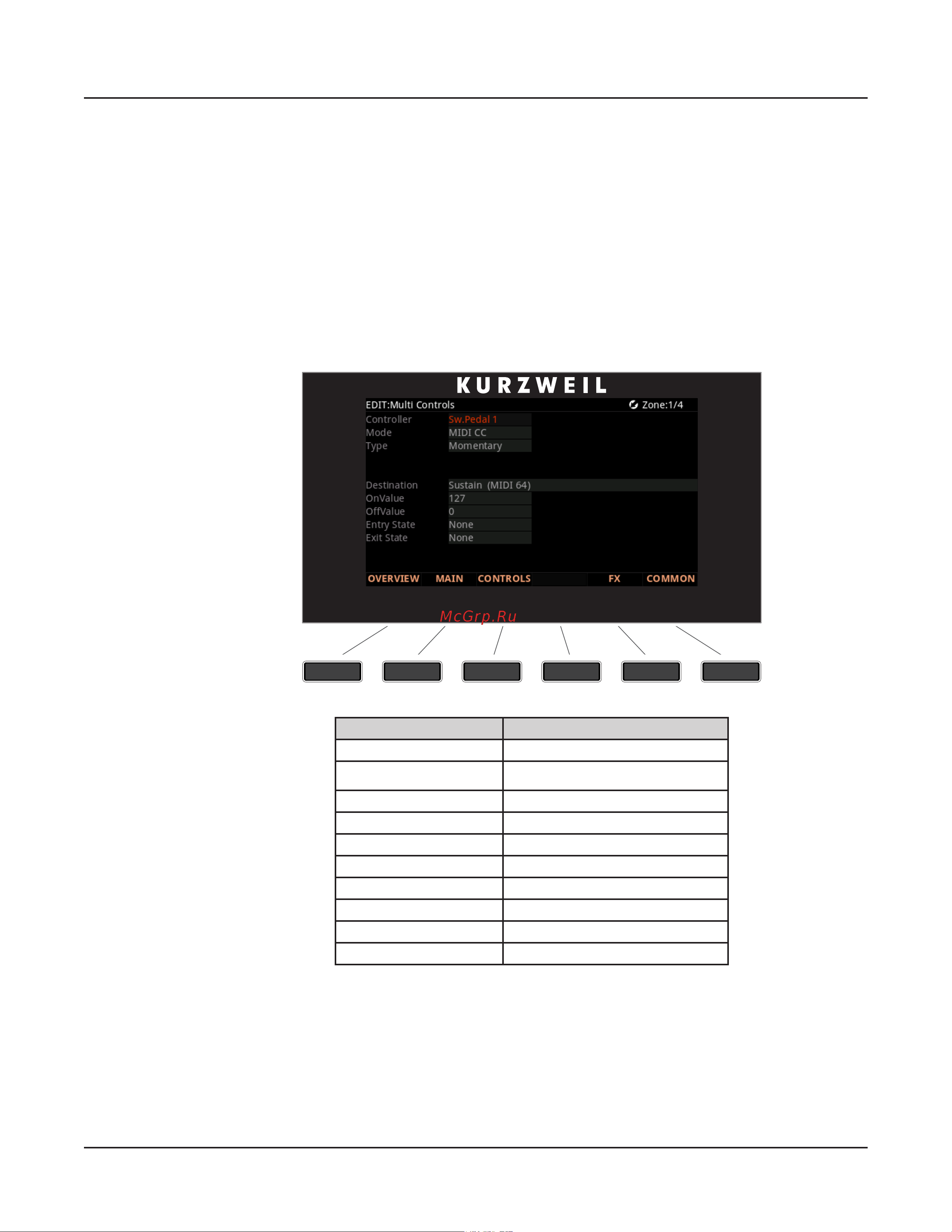 Kurzweil FORTE [136/244] Controls page