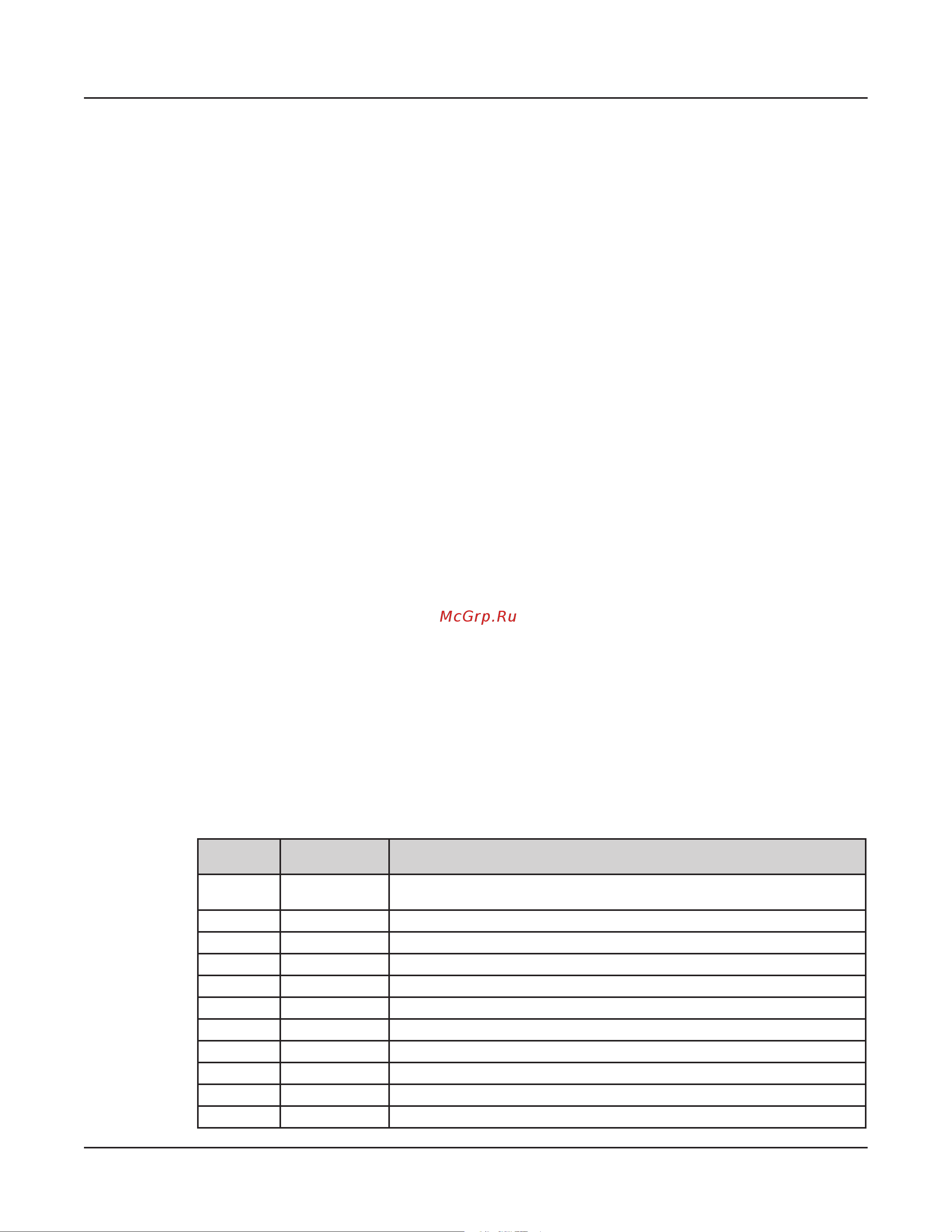 Kurzweil FORTE [144/244] Destination