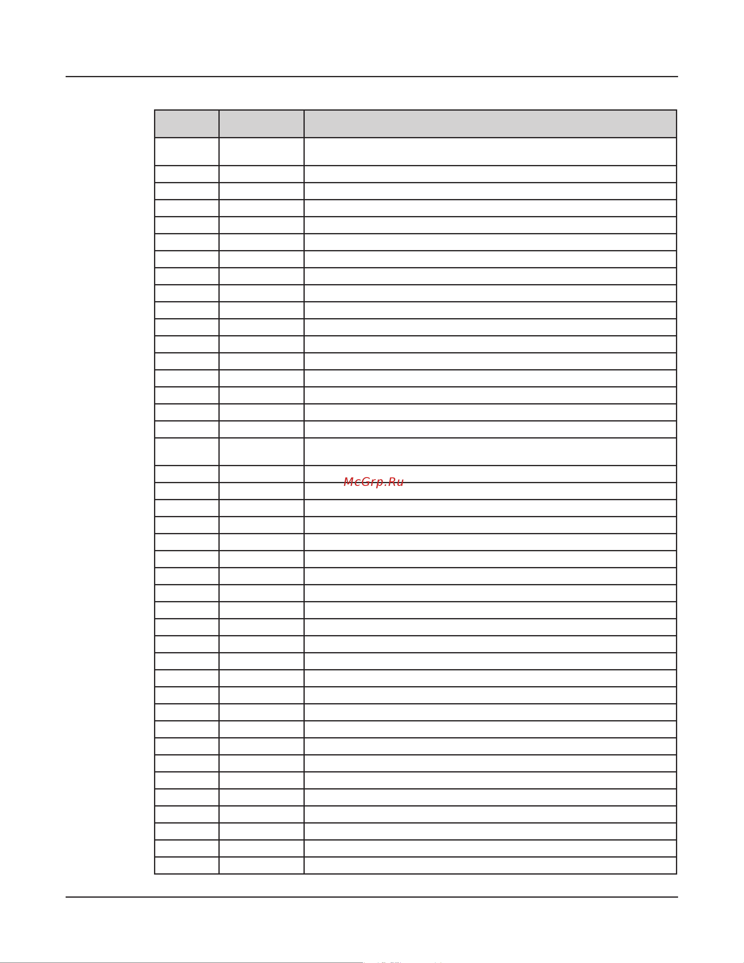 Kurzweil FORTE [145/244] Controls page