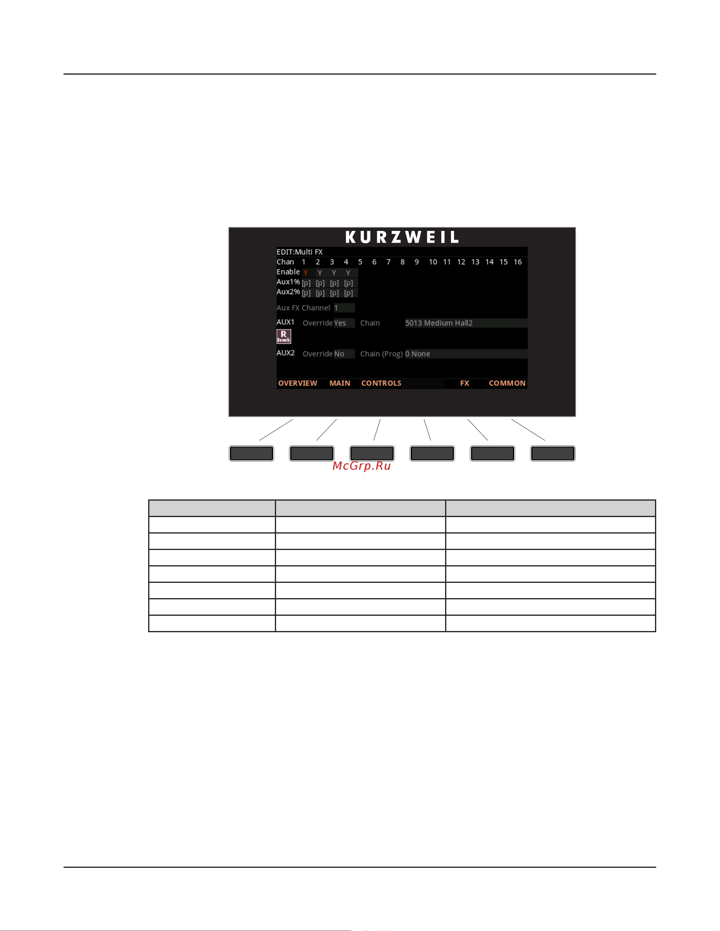 Kurzweil FORTE [147/244] Fx page